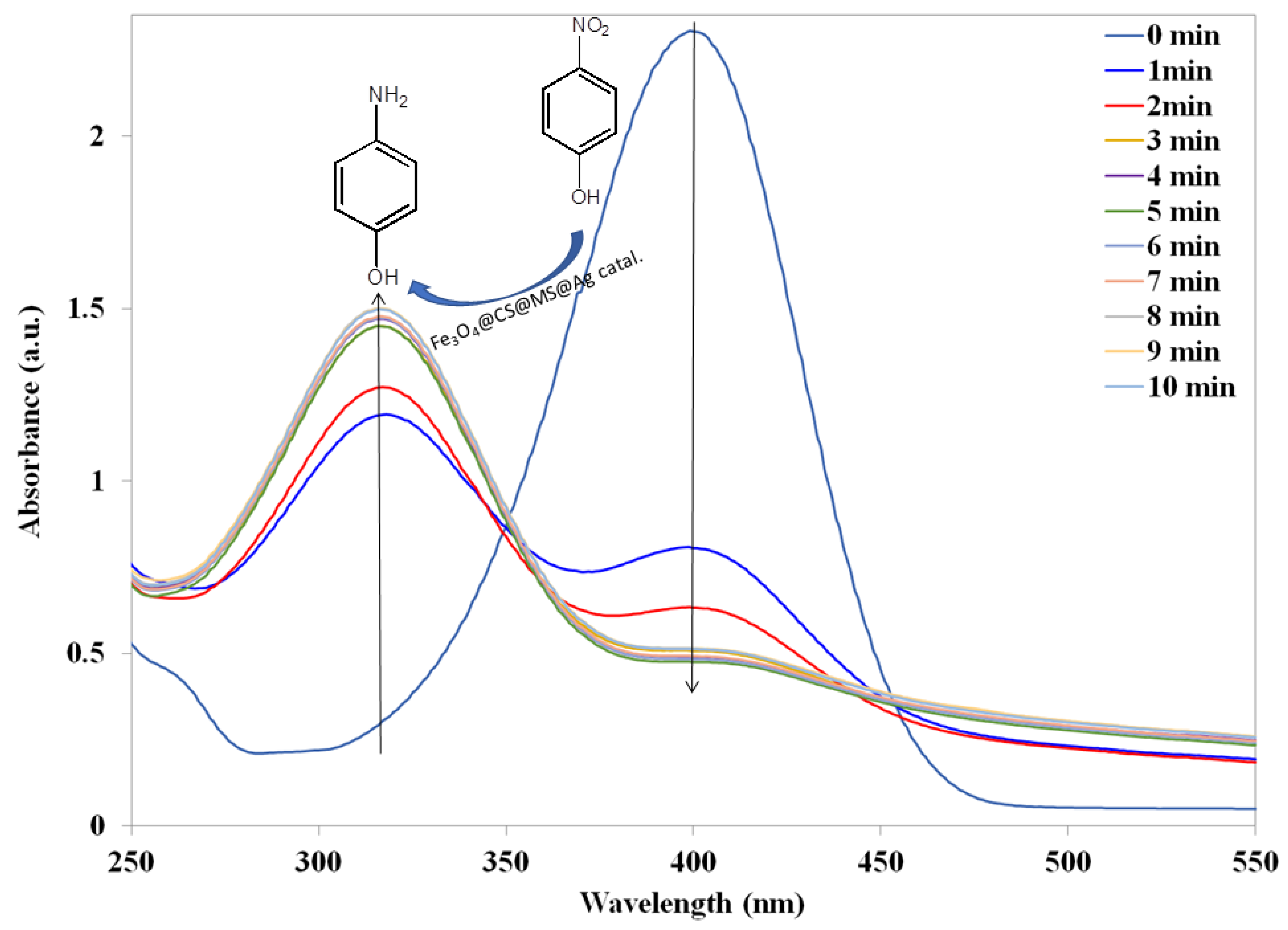 Catalysts 09 00839 g010