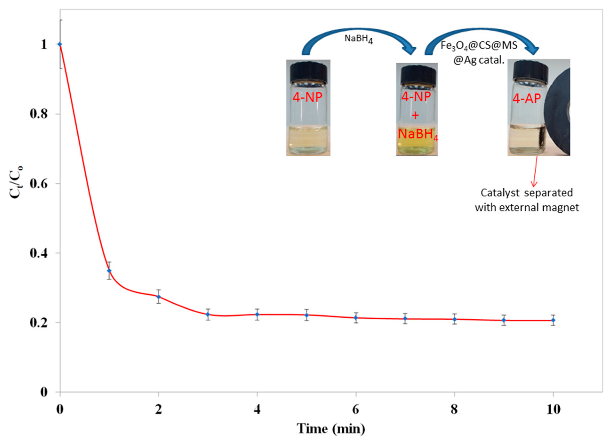 Catalysts 09 00839 g011