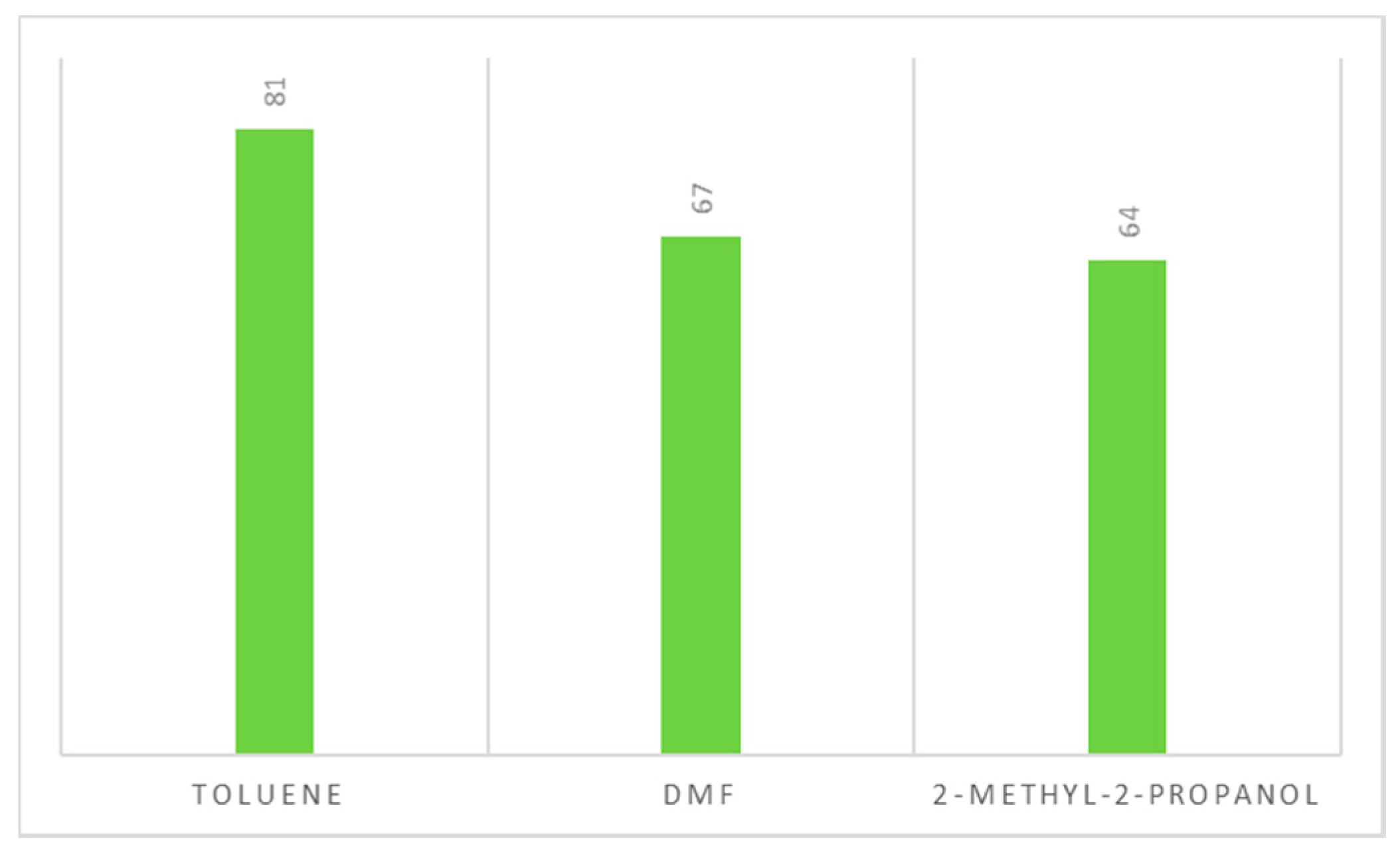 Catalysts 09 00840 ch002 Catalysts 09 00840 ch002