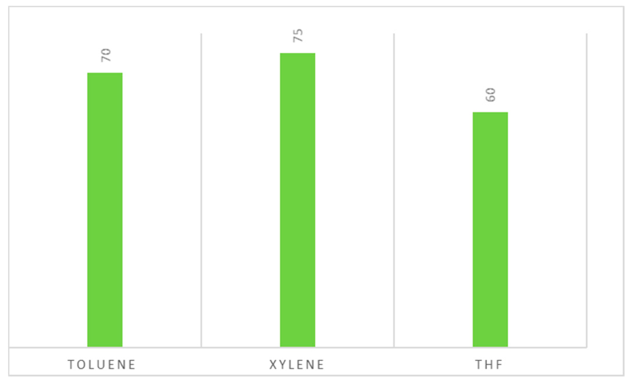 Catalysts 09 00840 ch003 Catalysts 09 00840 ch003
