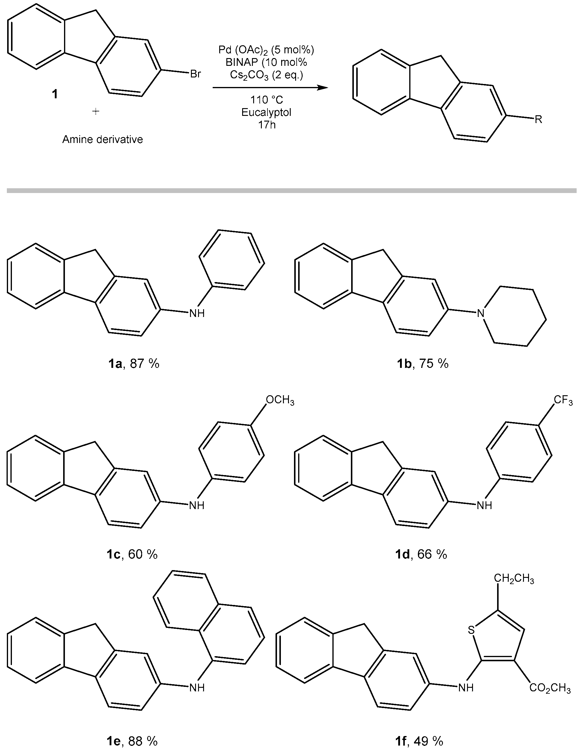 Catalysts 09 00840 g003 Catalysts 09 00840 g003