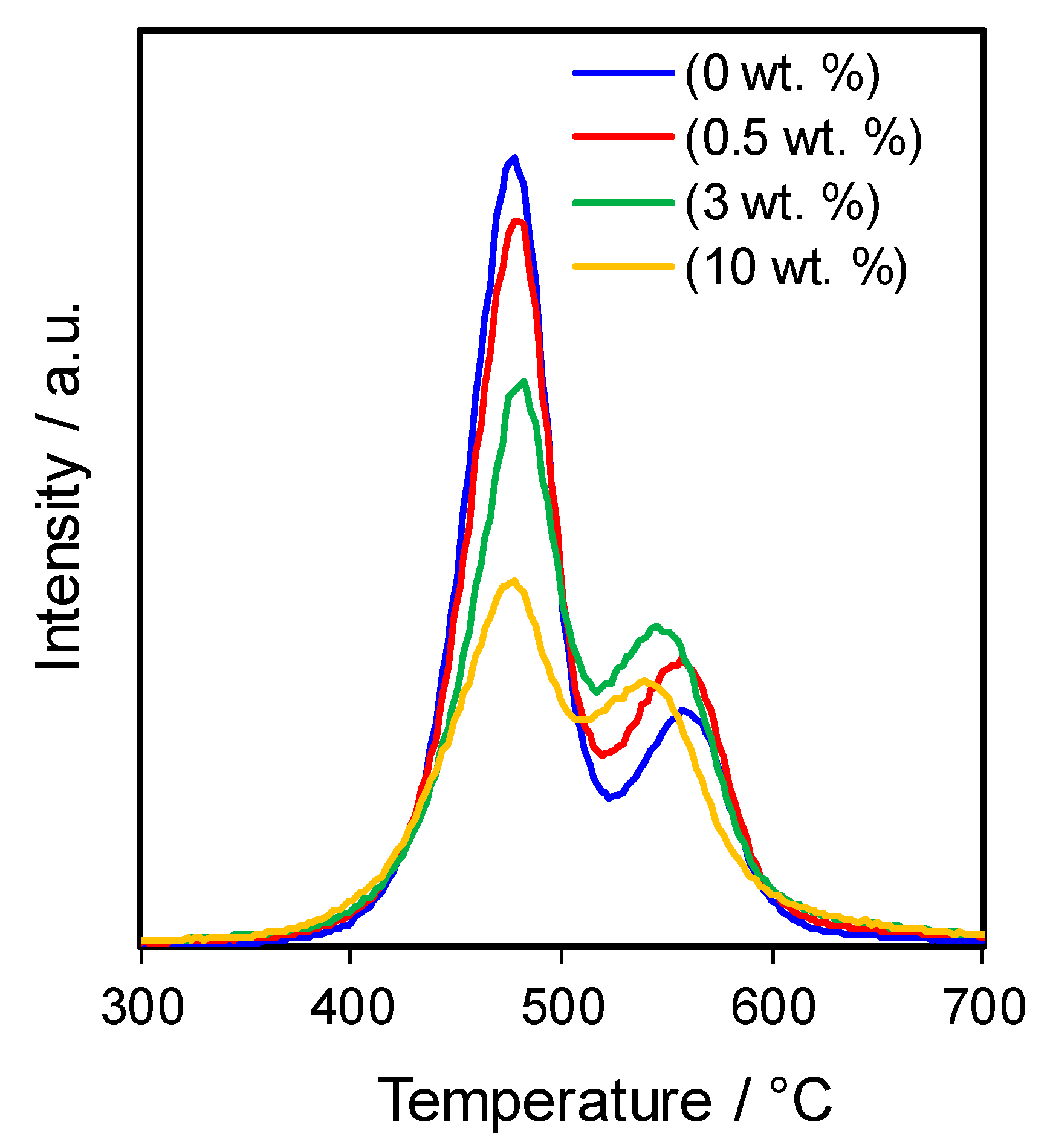 Catalysts 09 00841 g004 Catalysts 09 00841 g004
