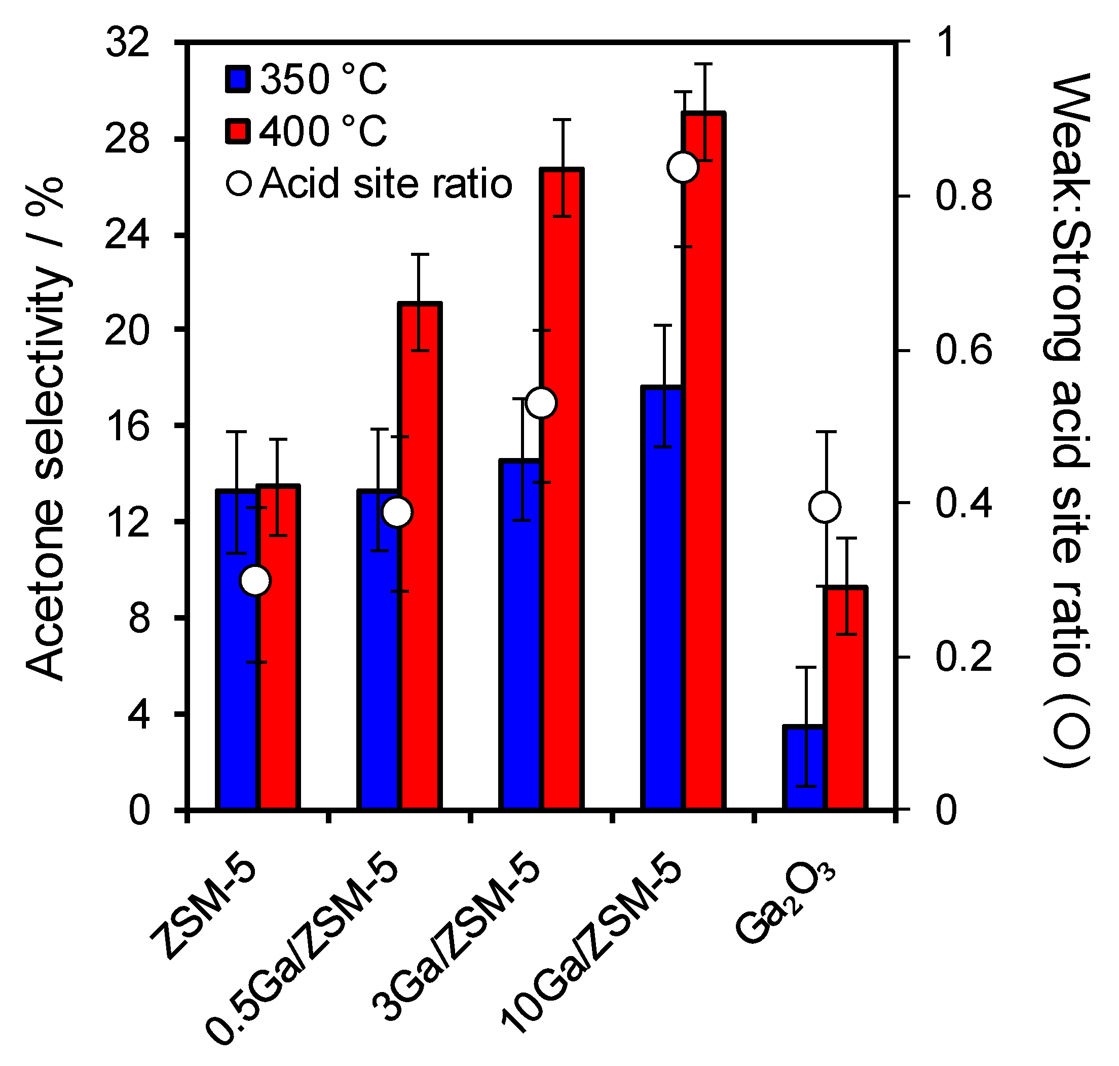 Catalysts 09 00841 g006 Catalysts 09 00841 g006