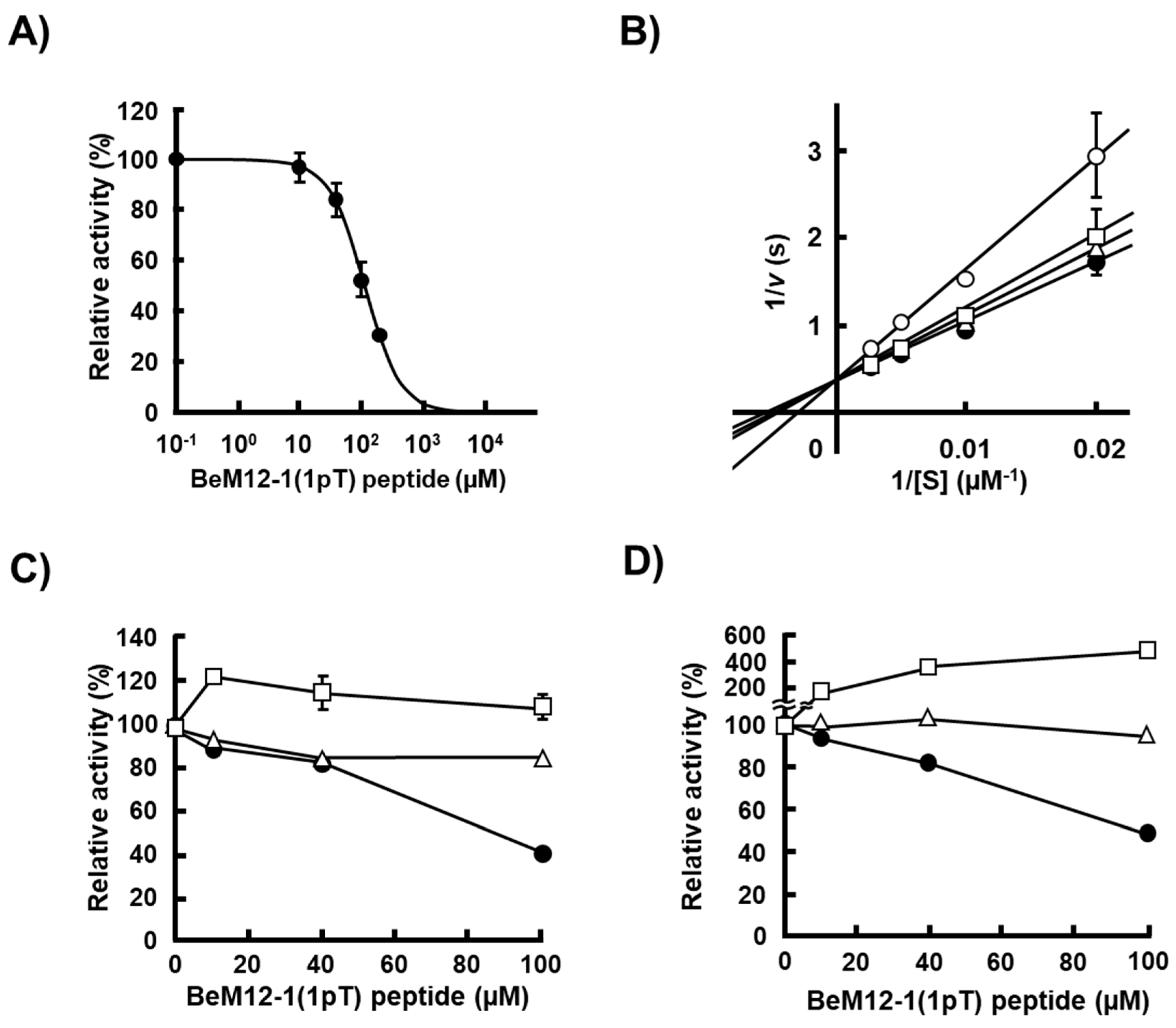 Catalysts 09 00842 g004 Catalysts 09 00842 g004