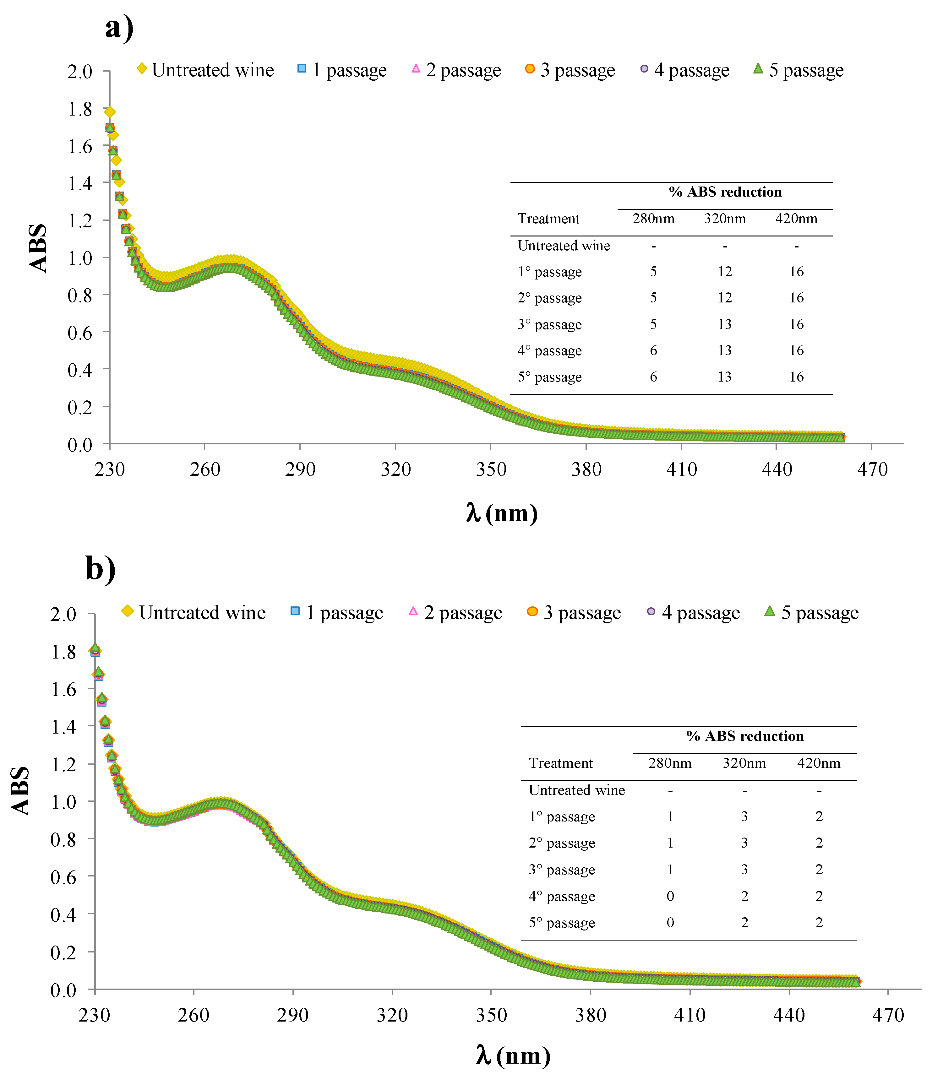 Catalysts 09 00843 g002 Catalysts 09 00843 g002