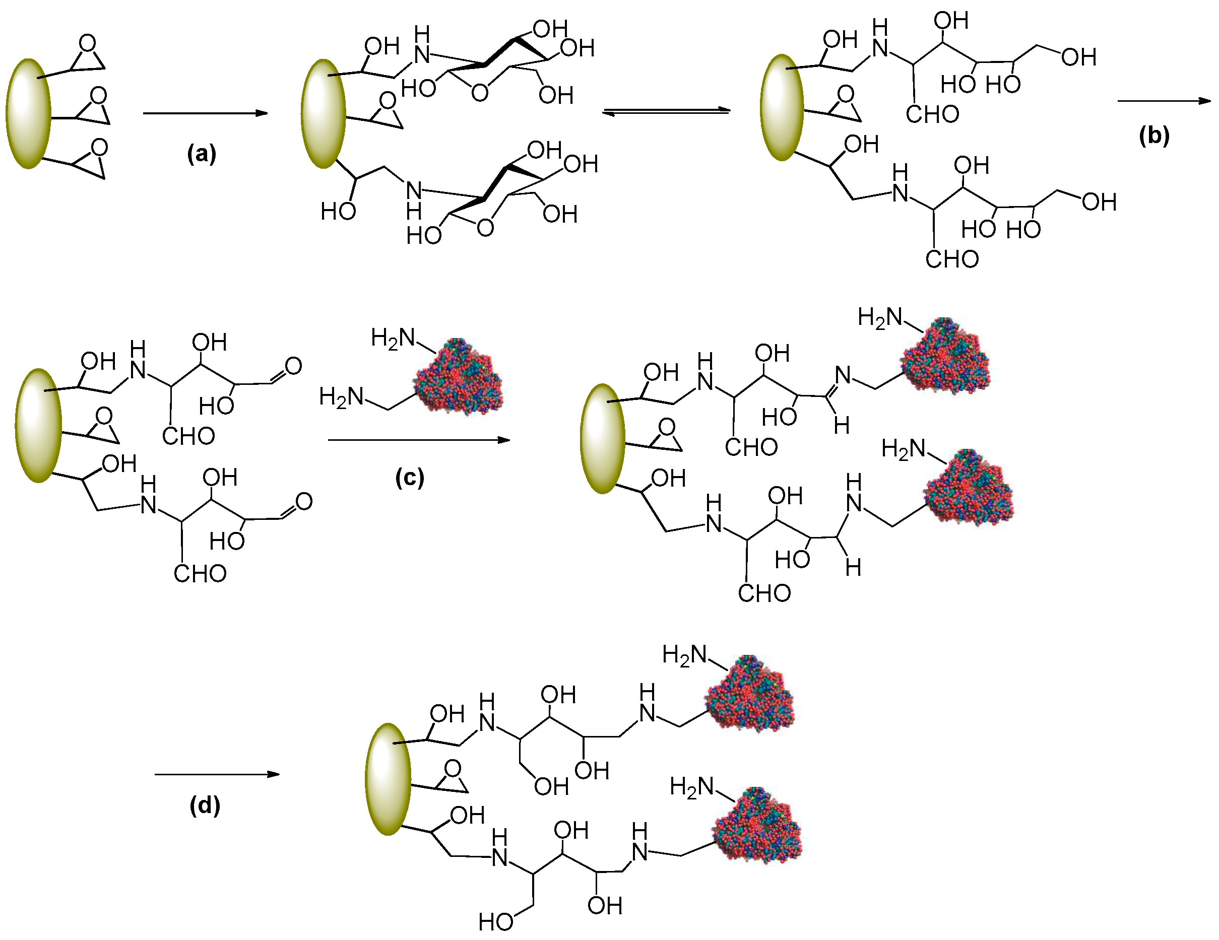 Catalysts 09 00843 sch001 Catalysts 09 00843 sch001