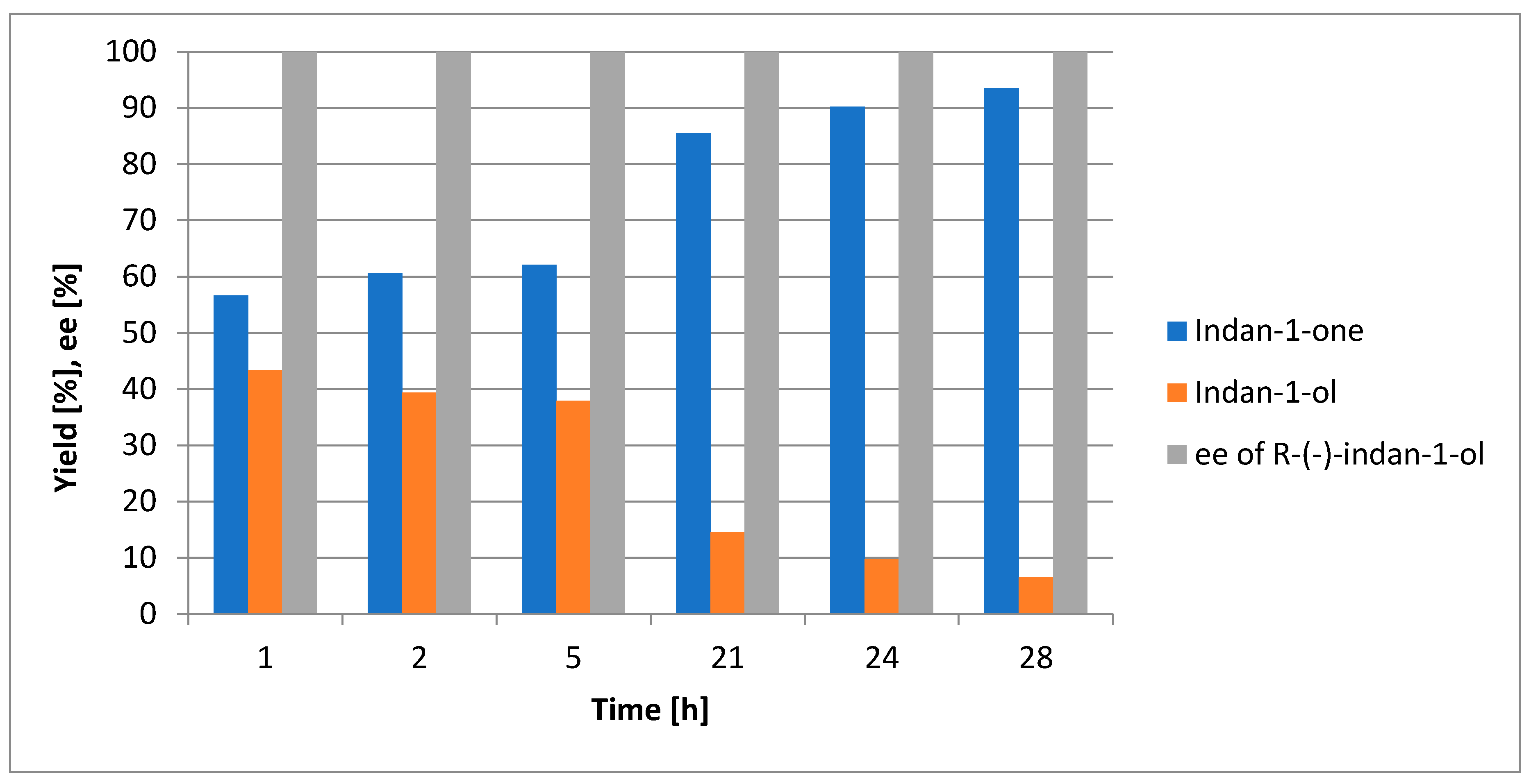 Catalysts 09 00844 g002 Catalysts 09 00844 g002