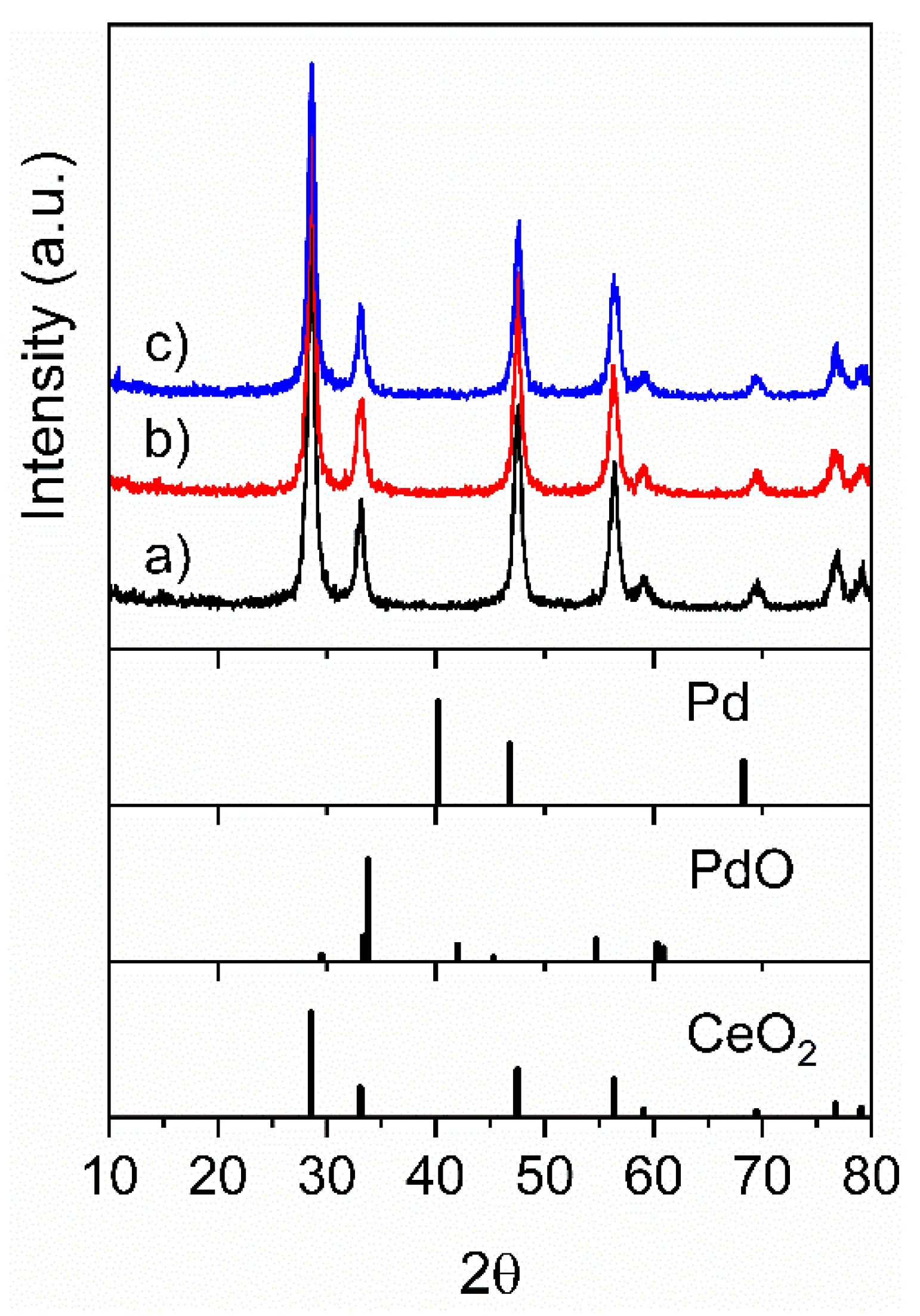Catalysts 09 00847 g001