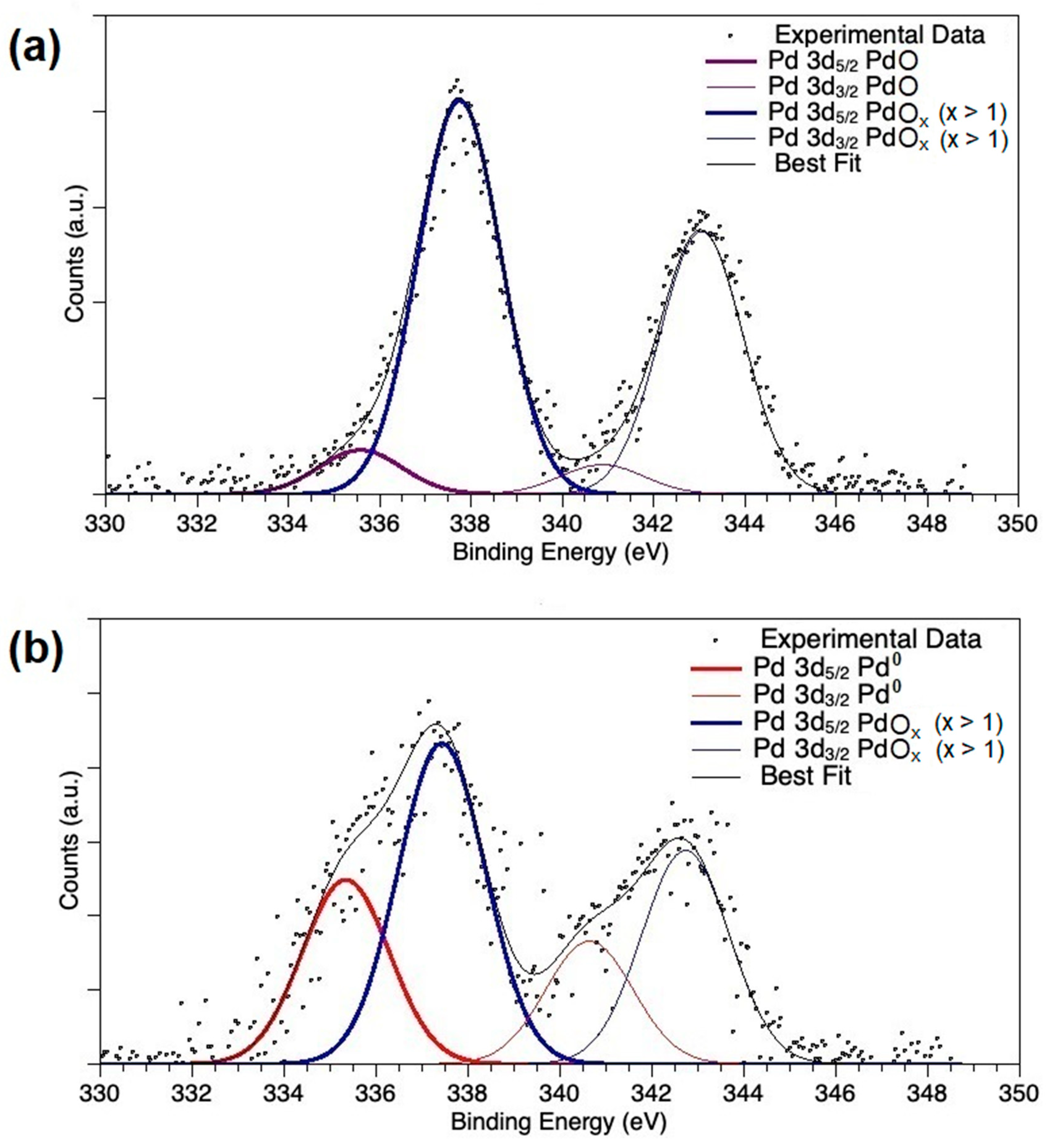 Catalysts 09 00847 g006