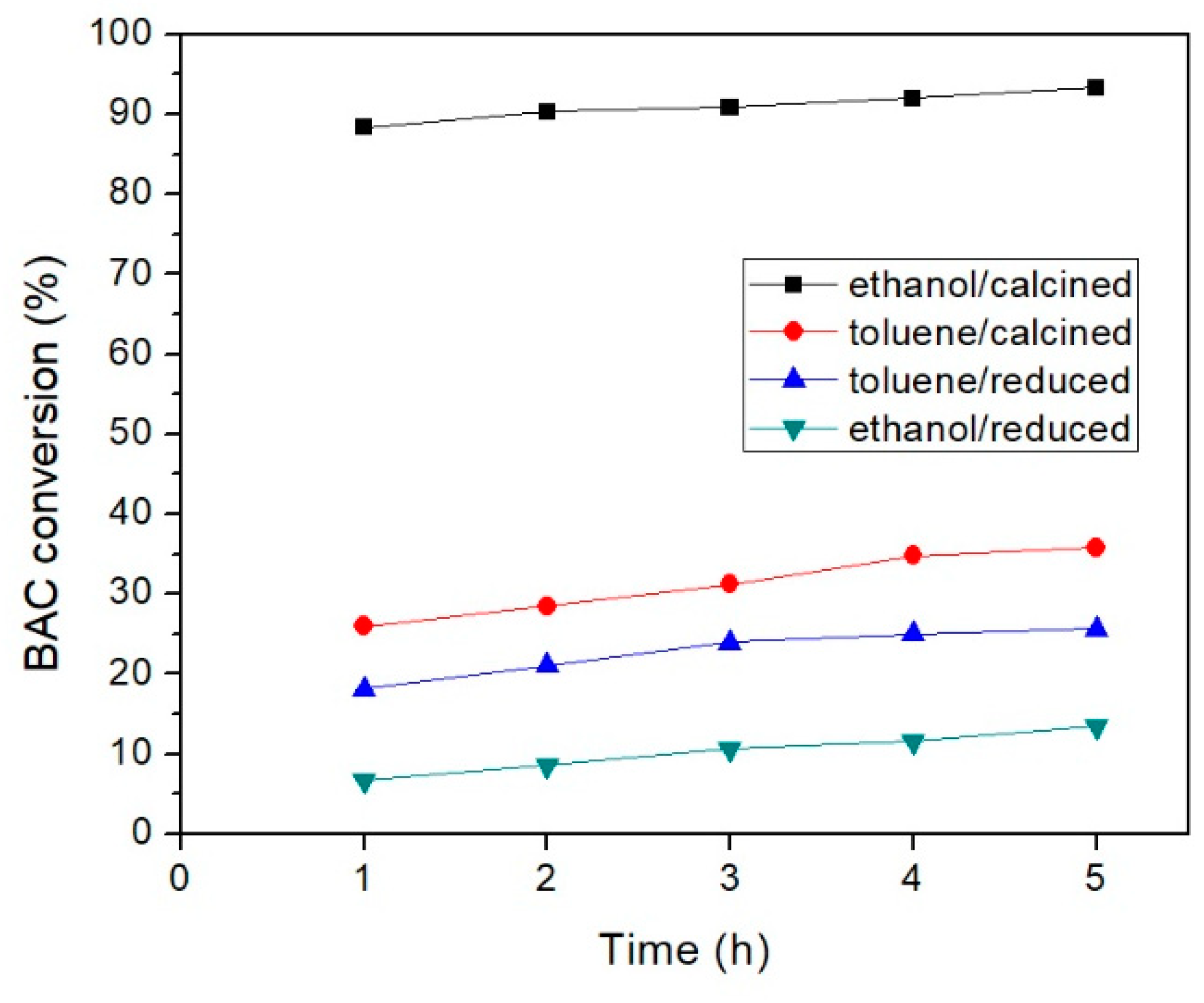 Catalysts 09 00847 g007