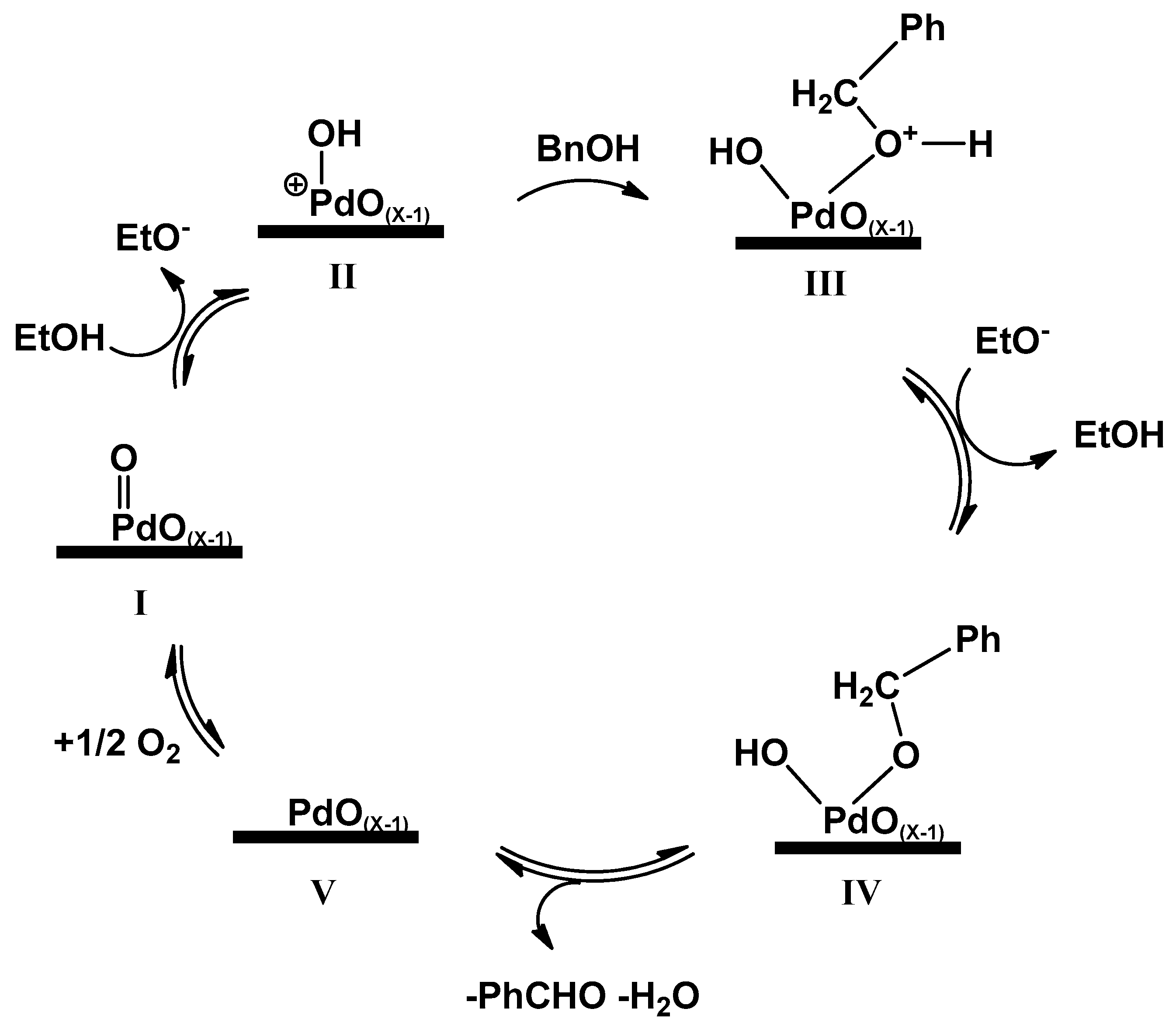 Catalysts 09 00847 sch002