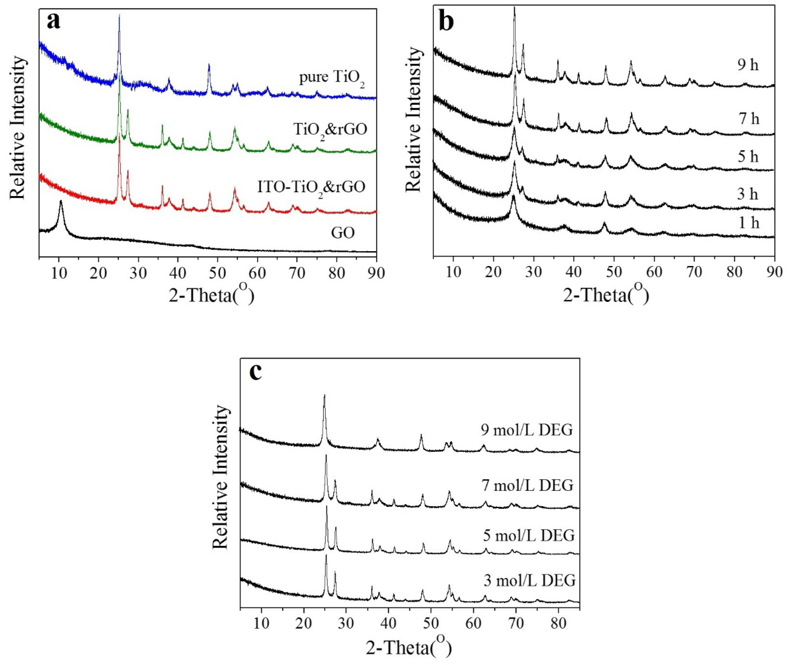 Catalysts 09 00848 g002