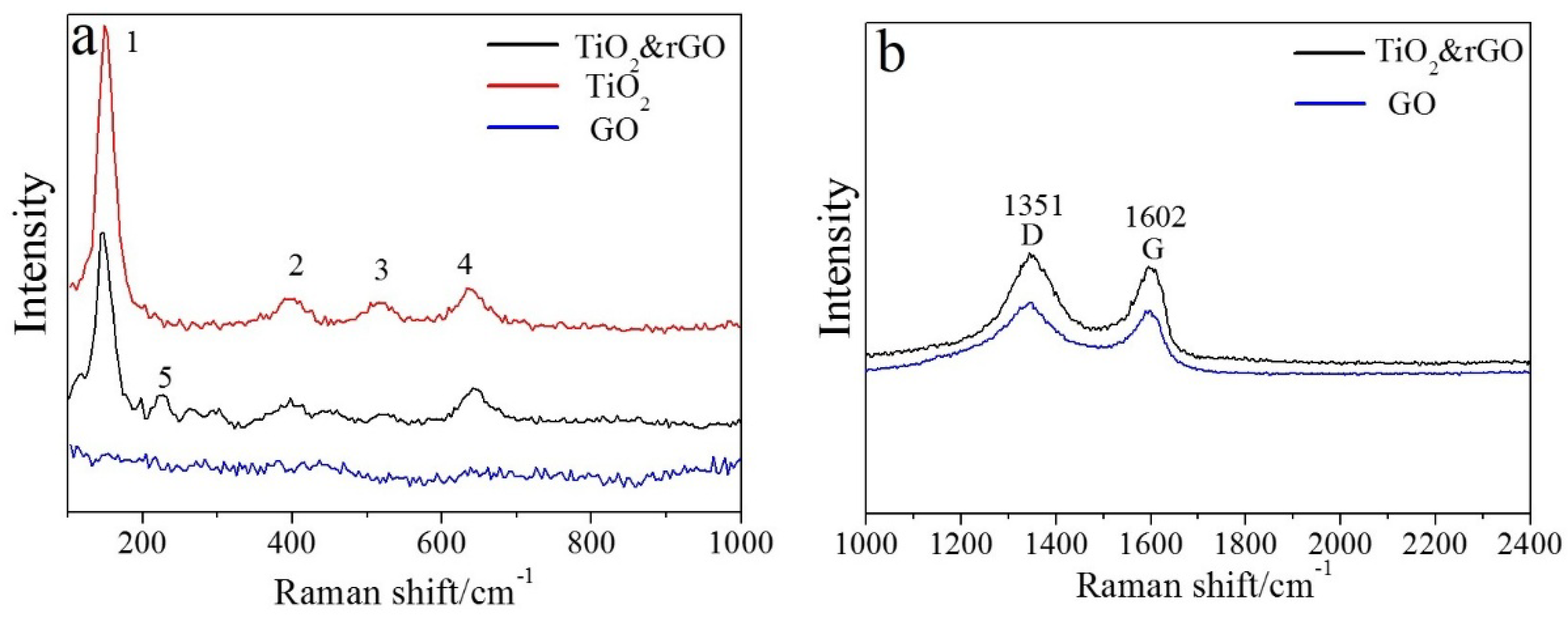 Catalysts 09 00848 g007