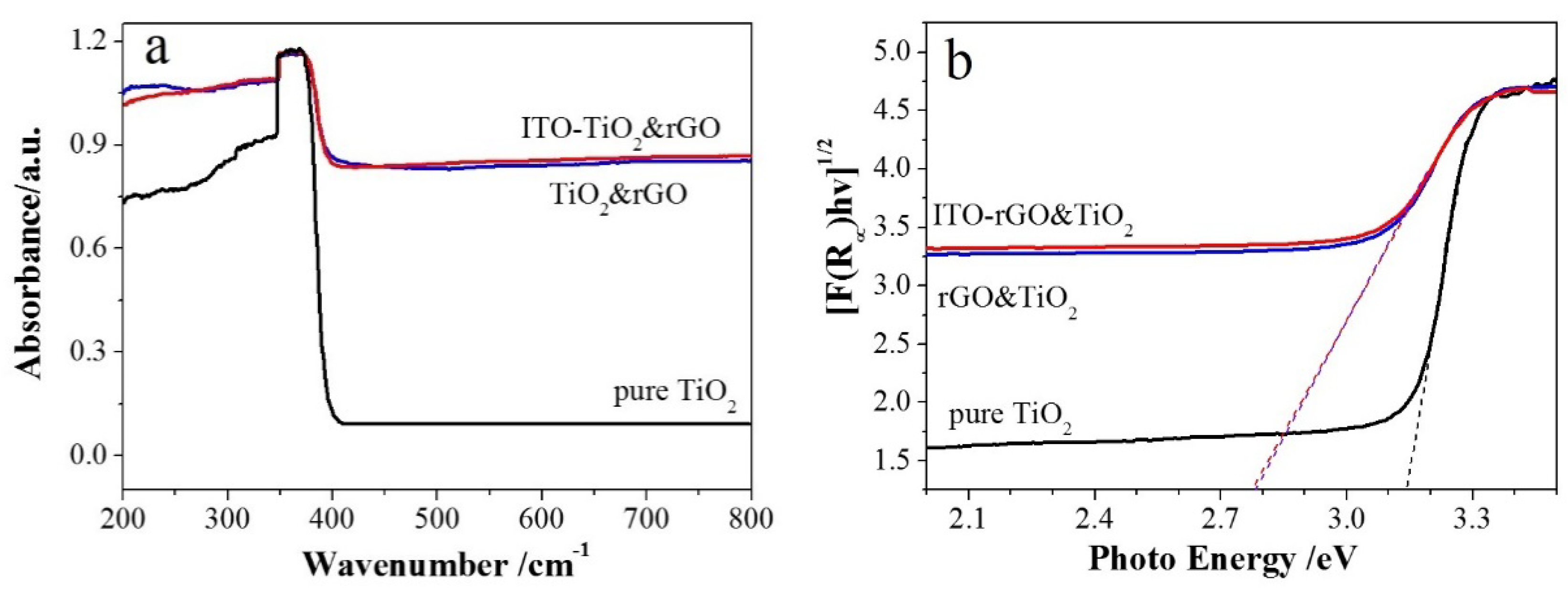 Catalysts 09 00848 g008