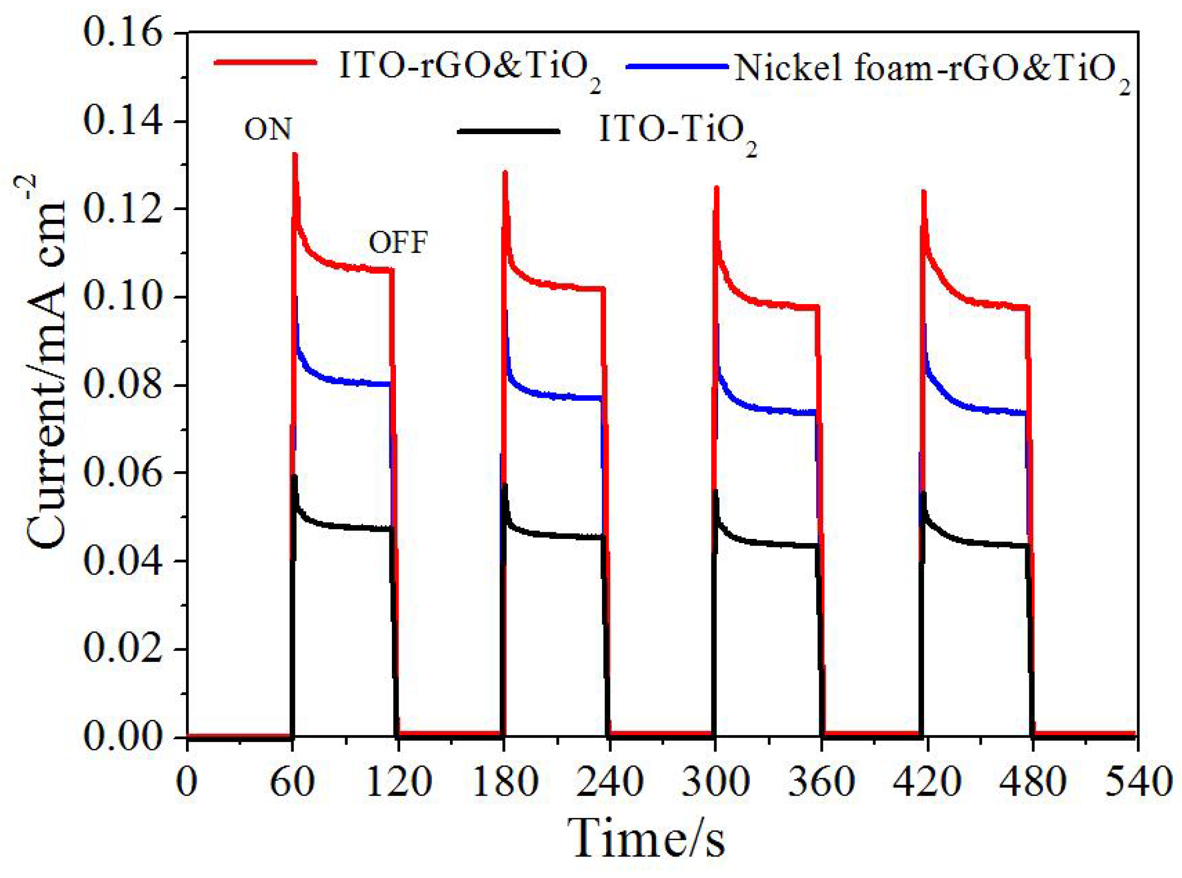 Catalysts 09 00848 g009