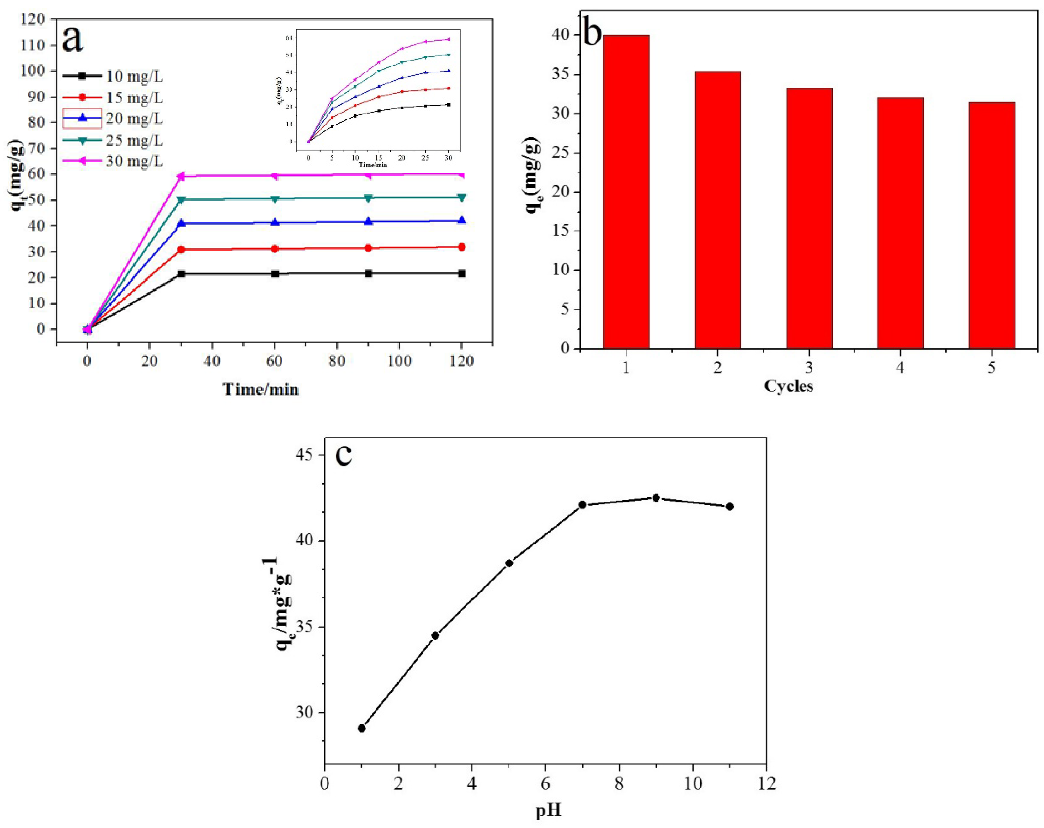 Catalysts 09 00848 g010