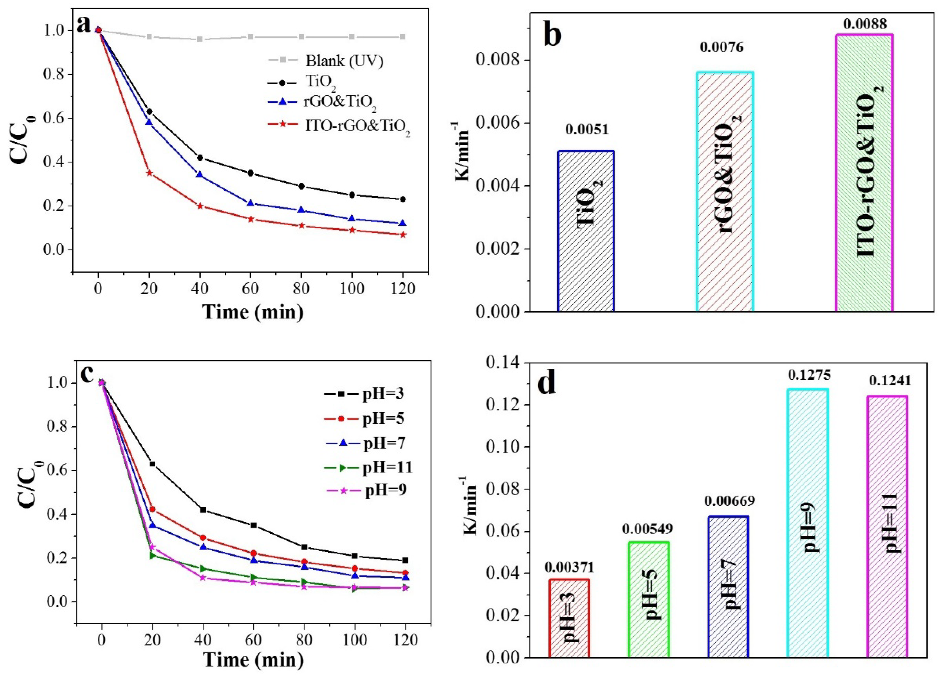 Catalysts 09 00848 g011