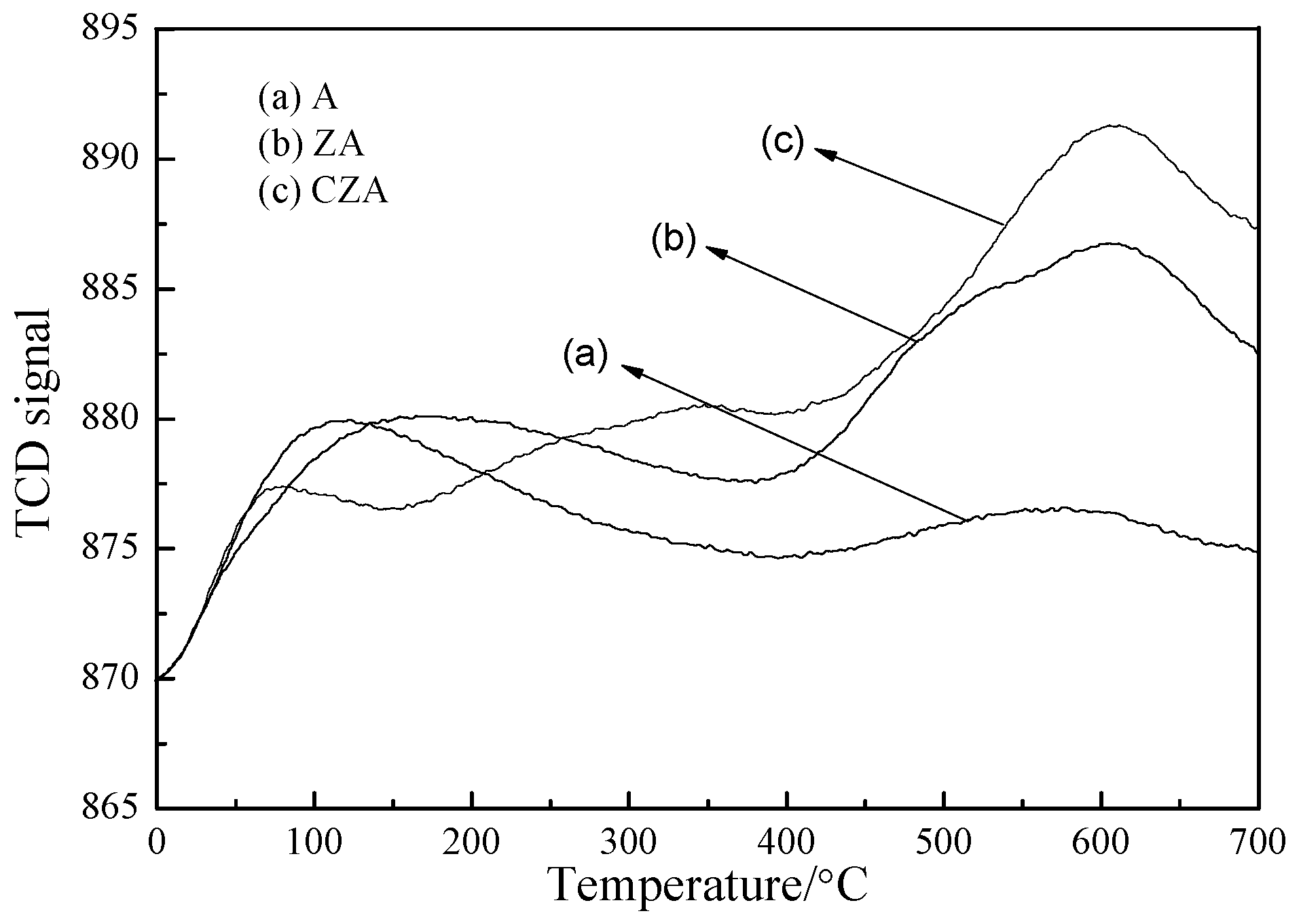 Catalysts 09 00849 g001 Catalysts 09 00849 g001