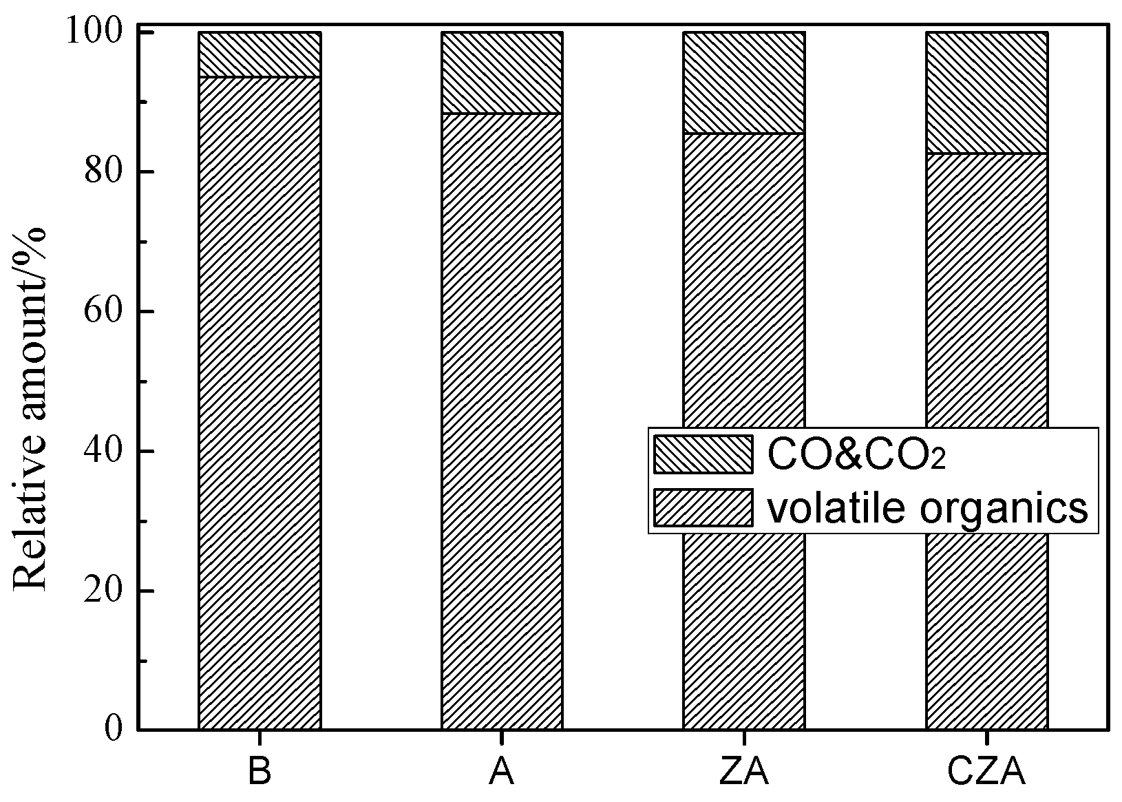 Catalysts 09 00849 g002 Catalysts 09 00849 g002