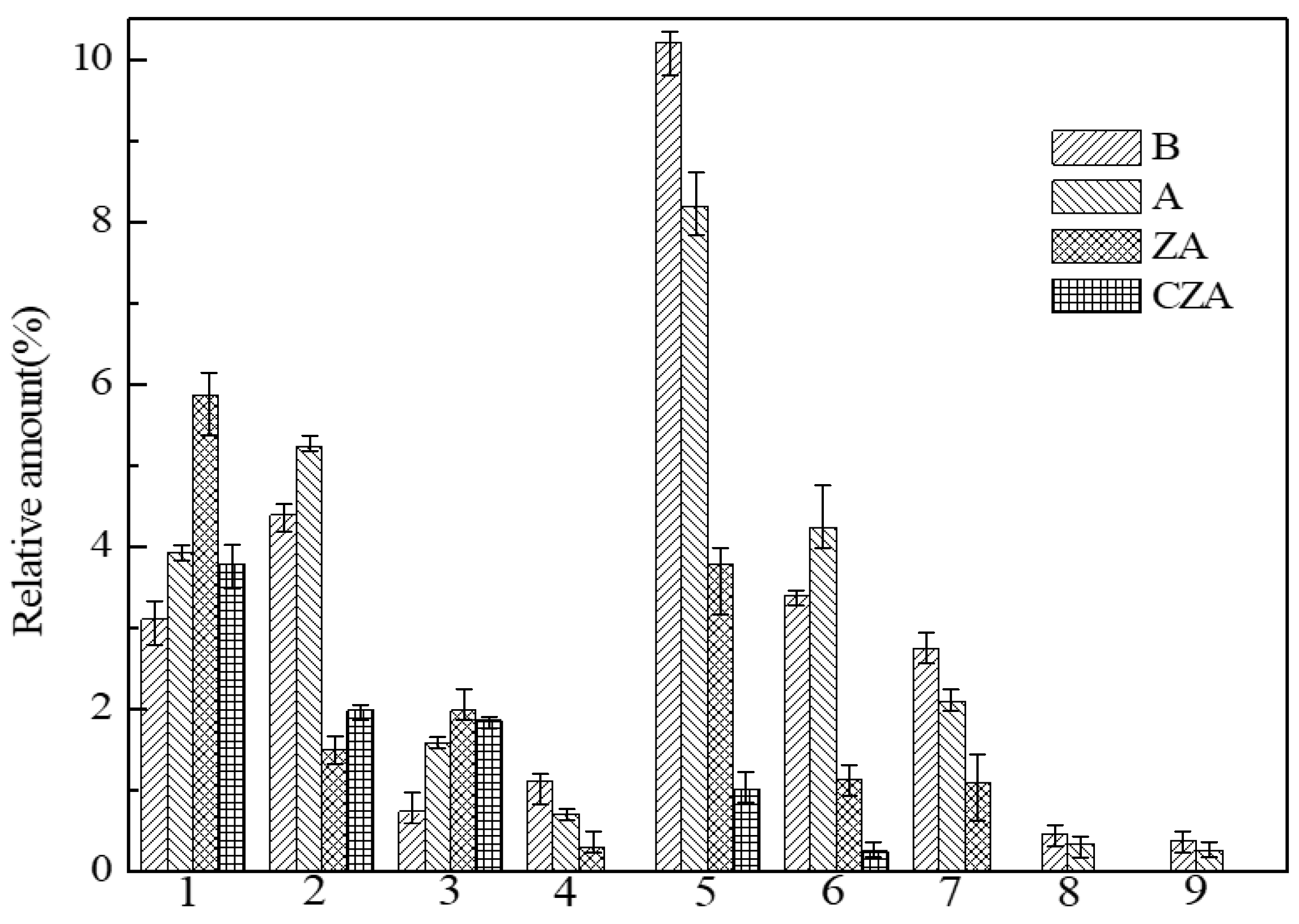 Catalysts 09 00849 g006 Catalysts 09 00849 g006