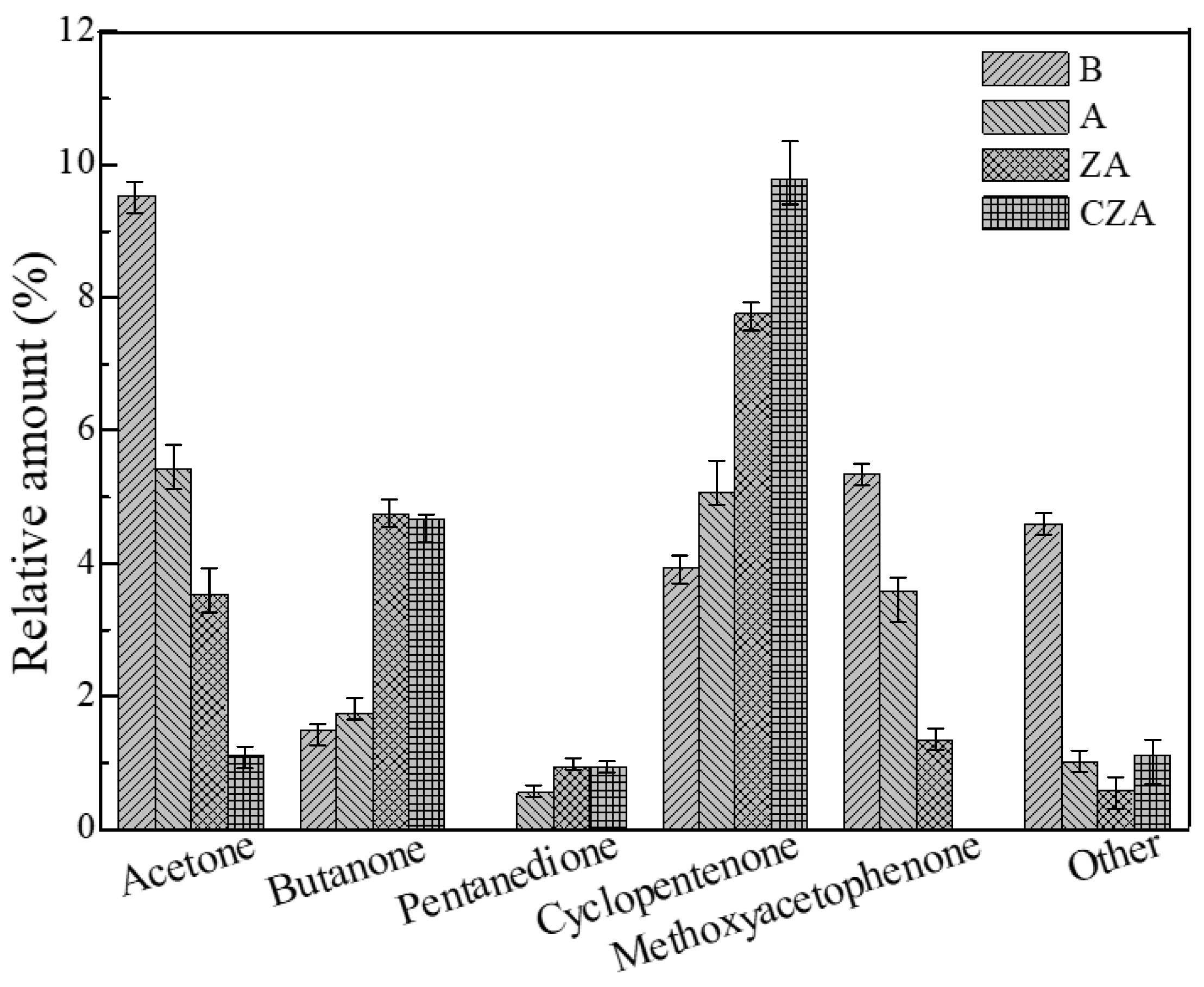 Catalysts 09 00849 g008 Catalysts 09 00849 g008