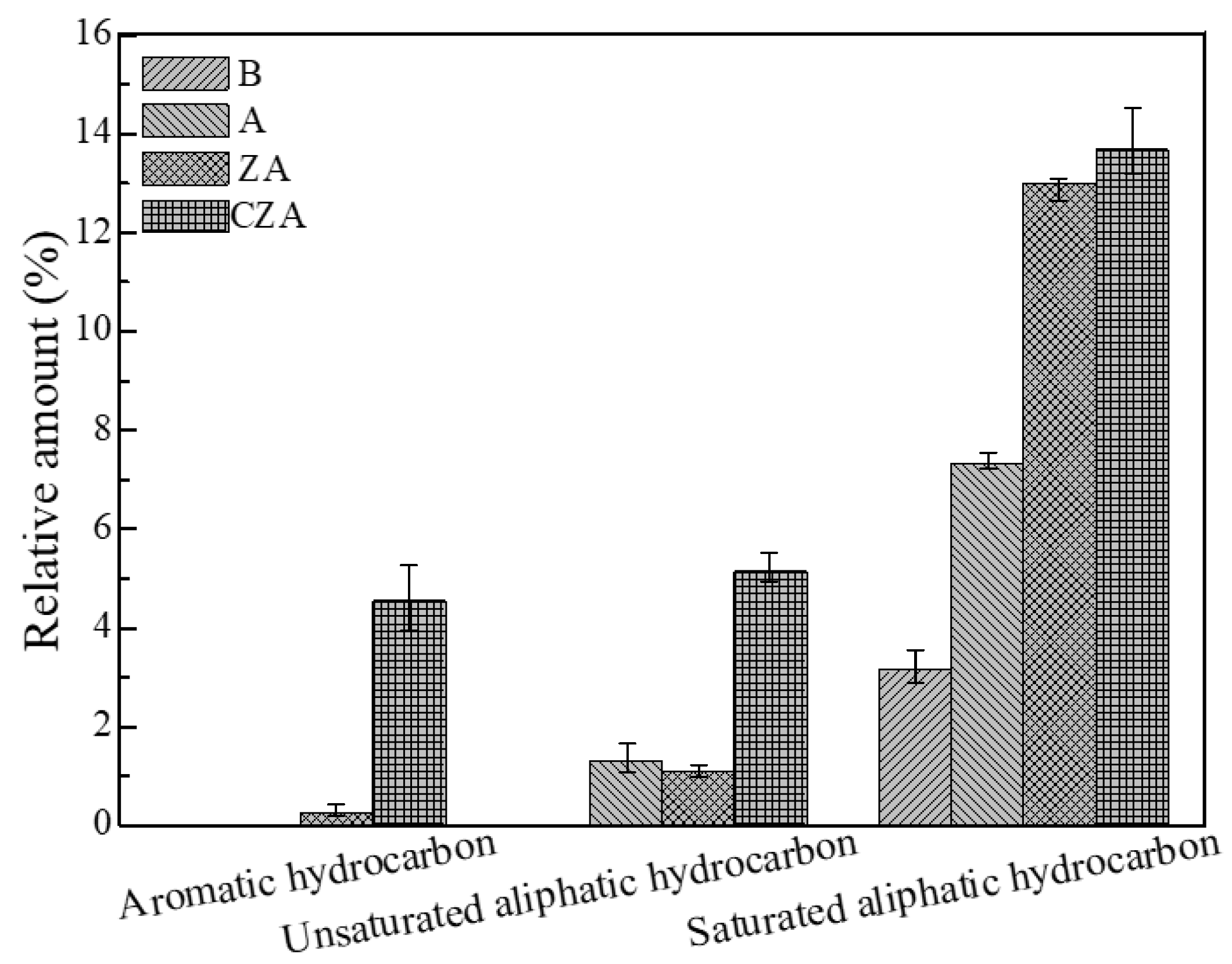 Catalysts 09 00849 g010 Catalysts 09 00849 g010
