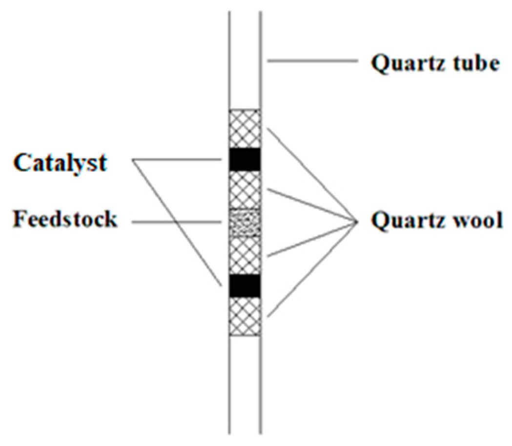 Catalysts 09 00849 g011 Catalysts 09 00849 g011
