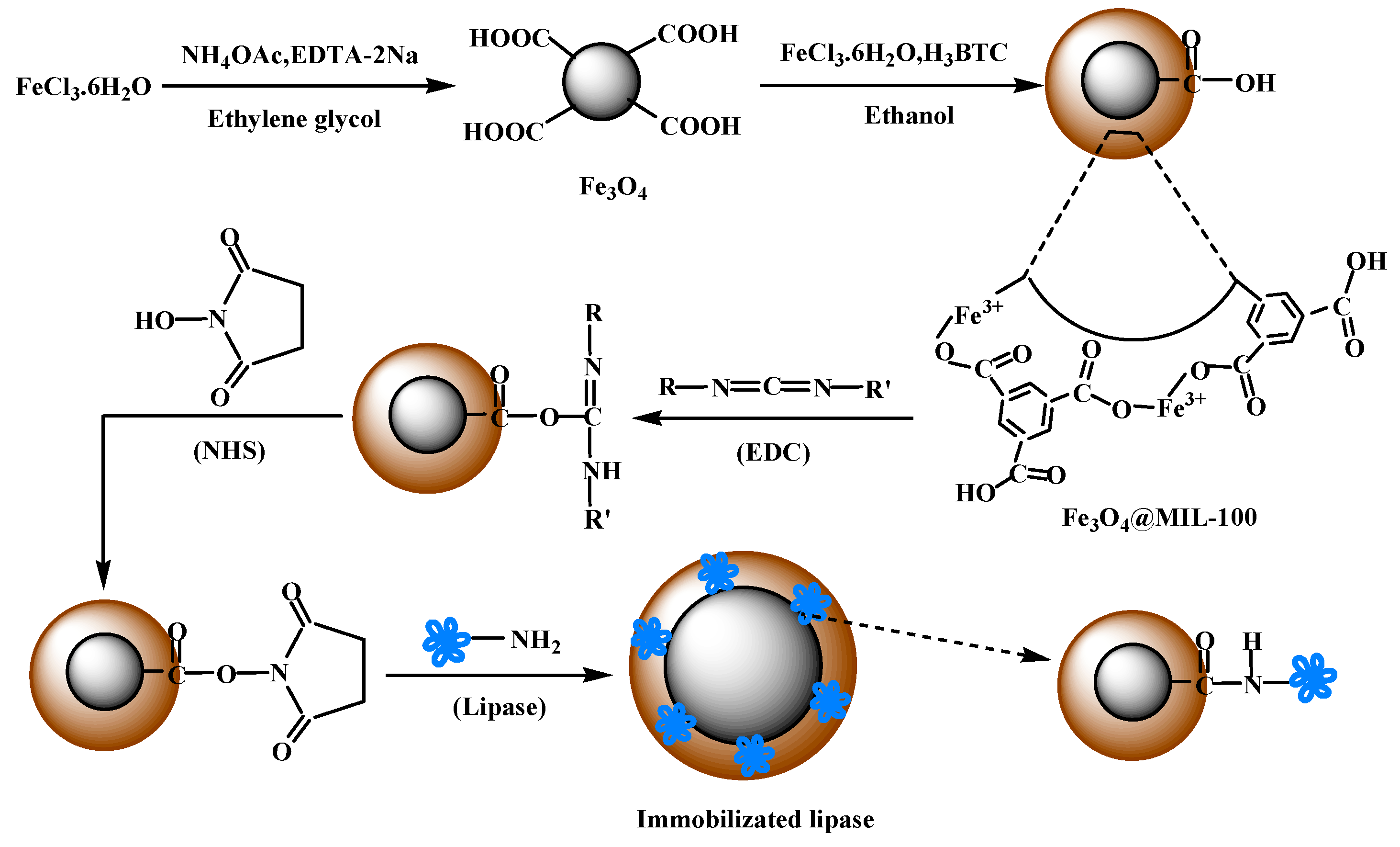 Catalysts 09 00850 g001 550