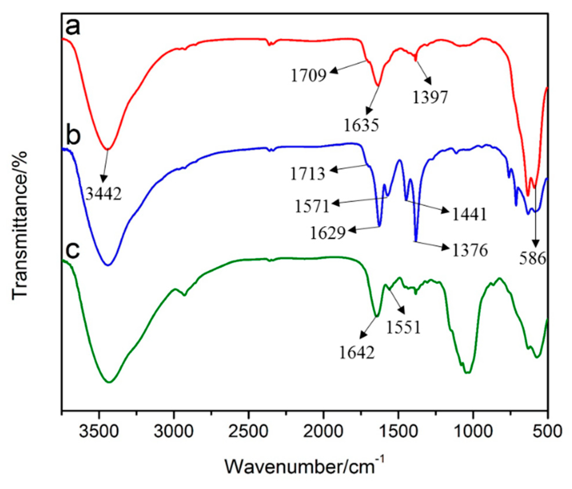 Catalysts 09 00850 g002 550