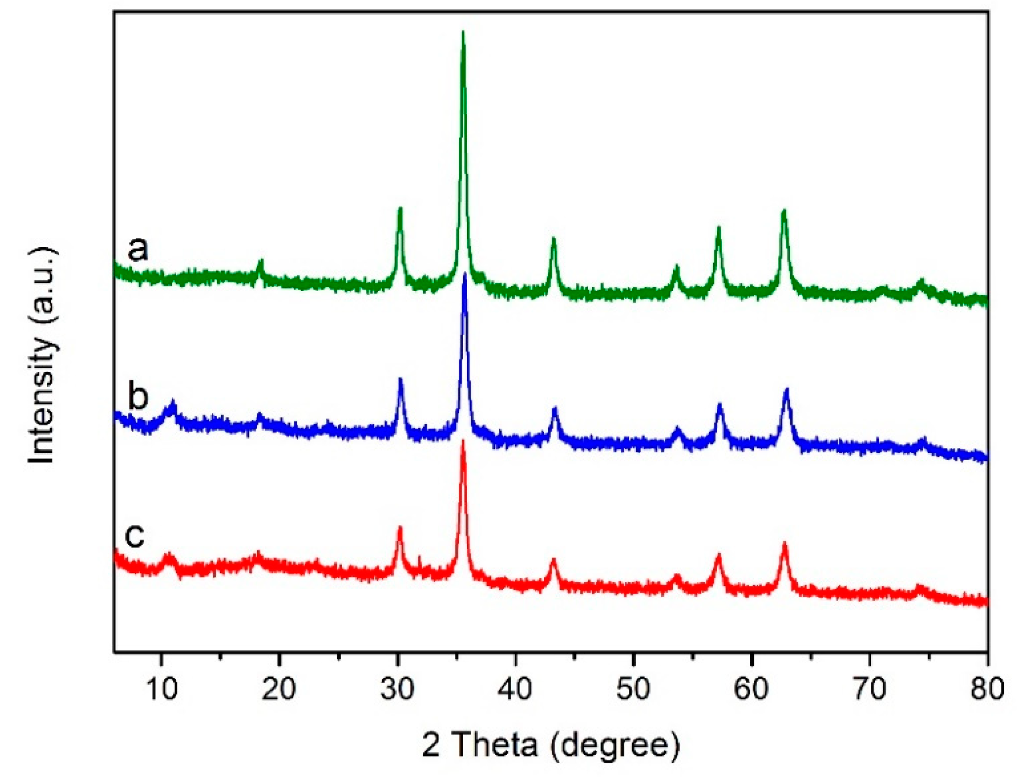Catalysts 09 00850 g005 550