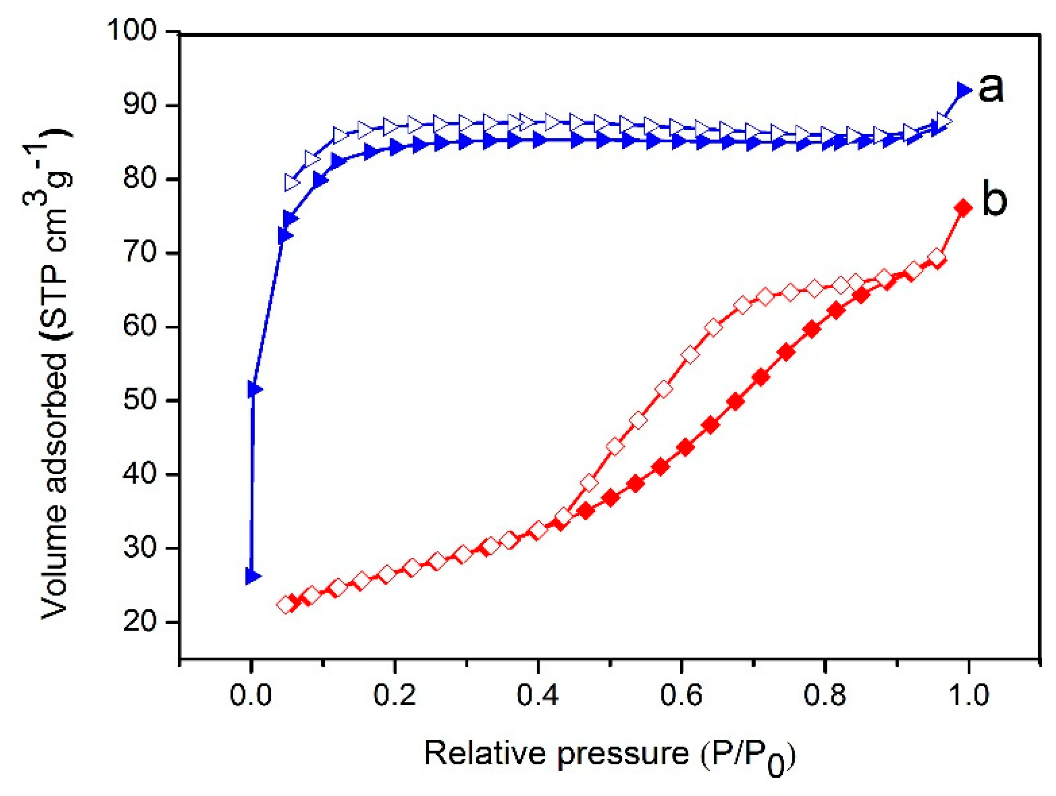 Catalysts 09 00850 g007 550