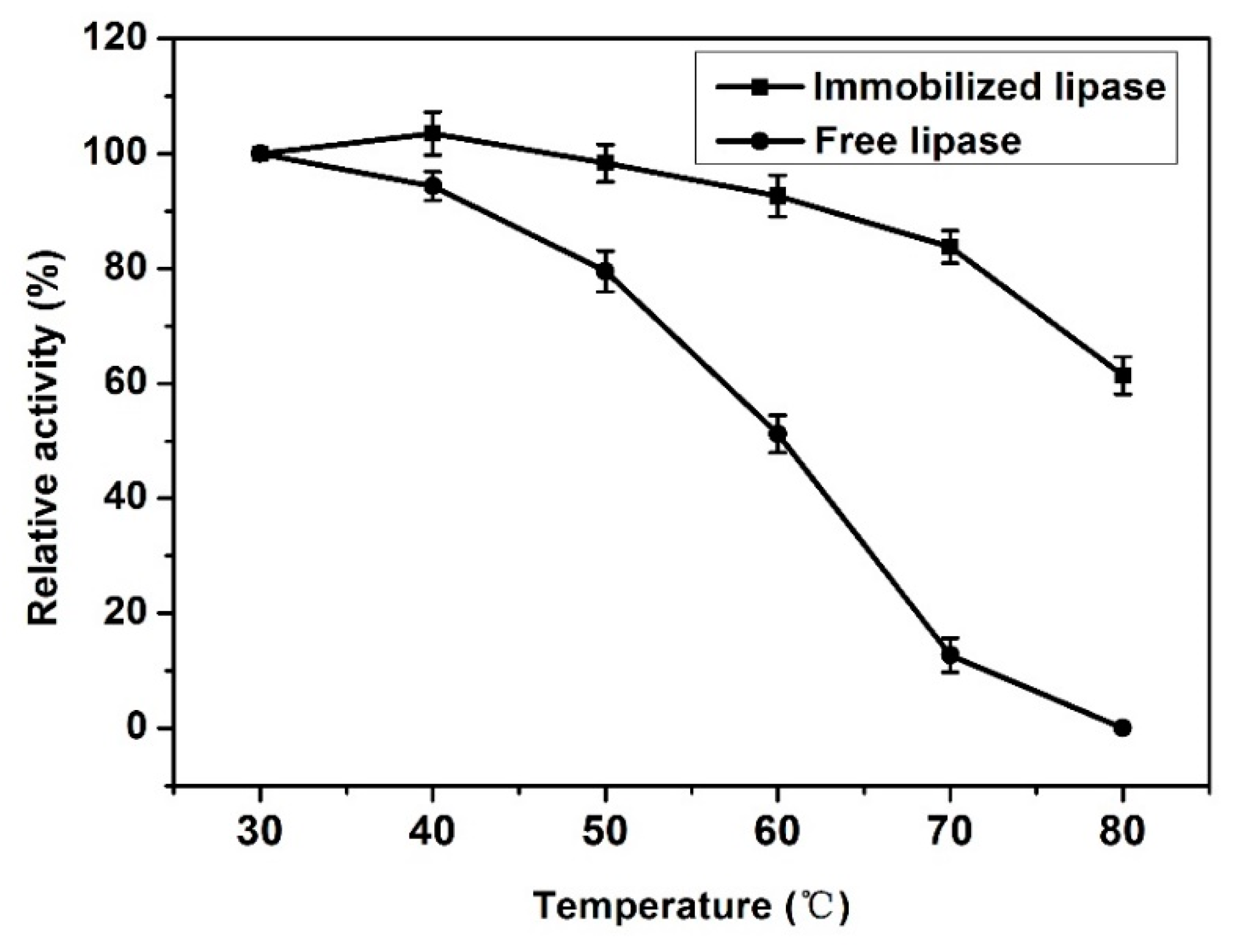 Catalysts 09 00850 g010 550
