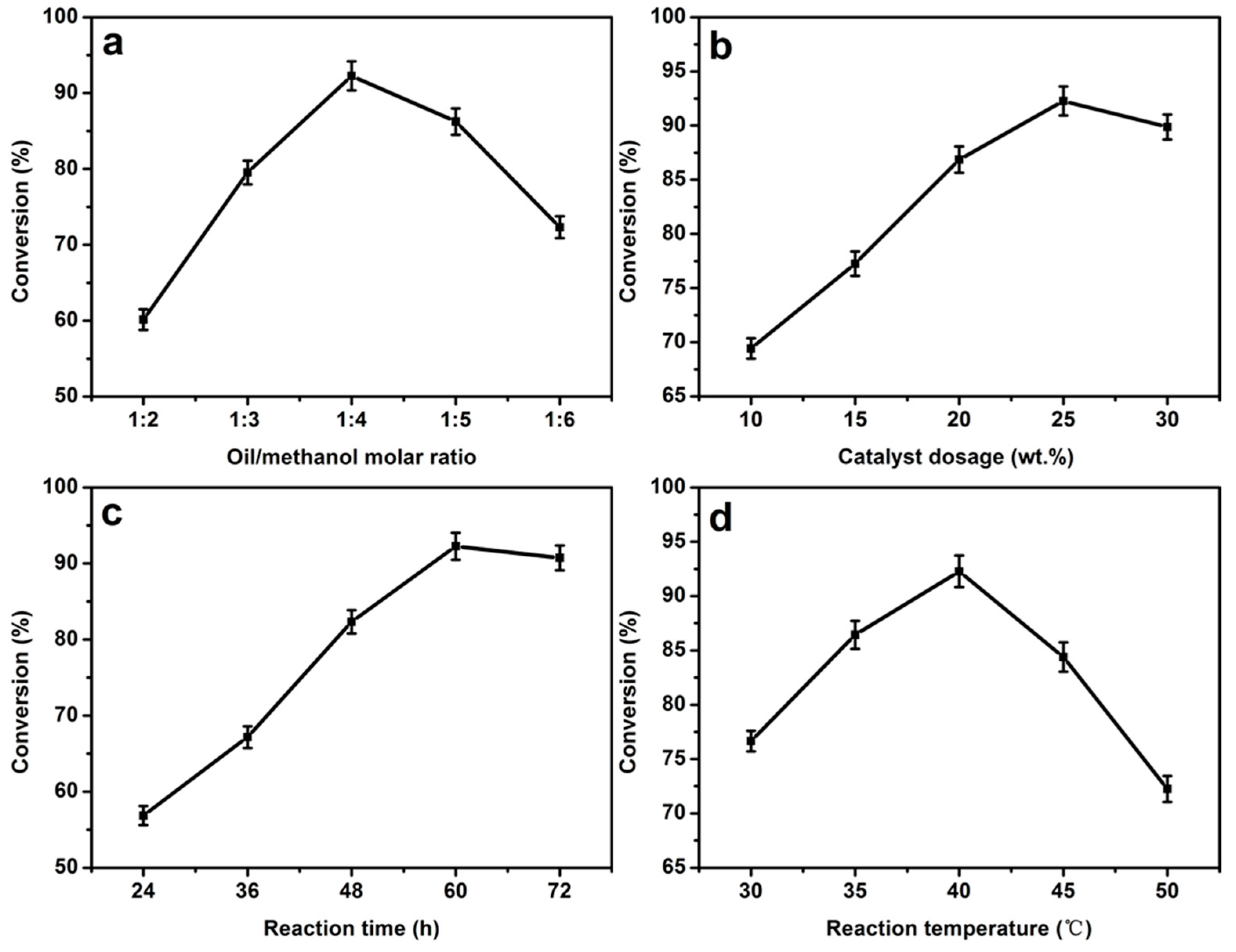 Catalysts 09 00850 g011 550