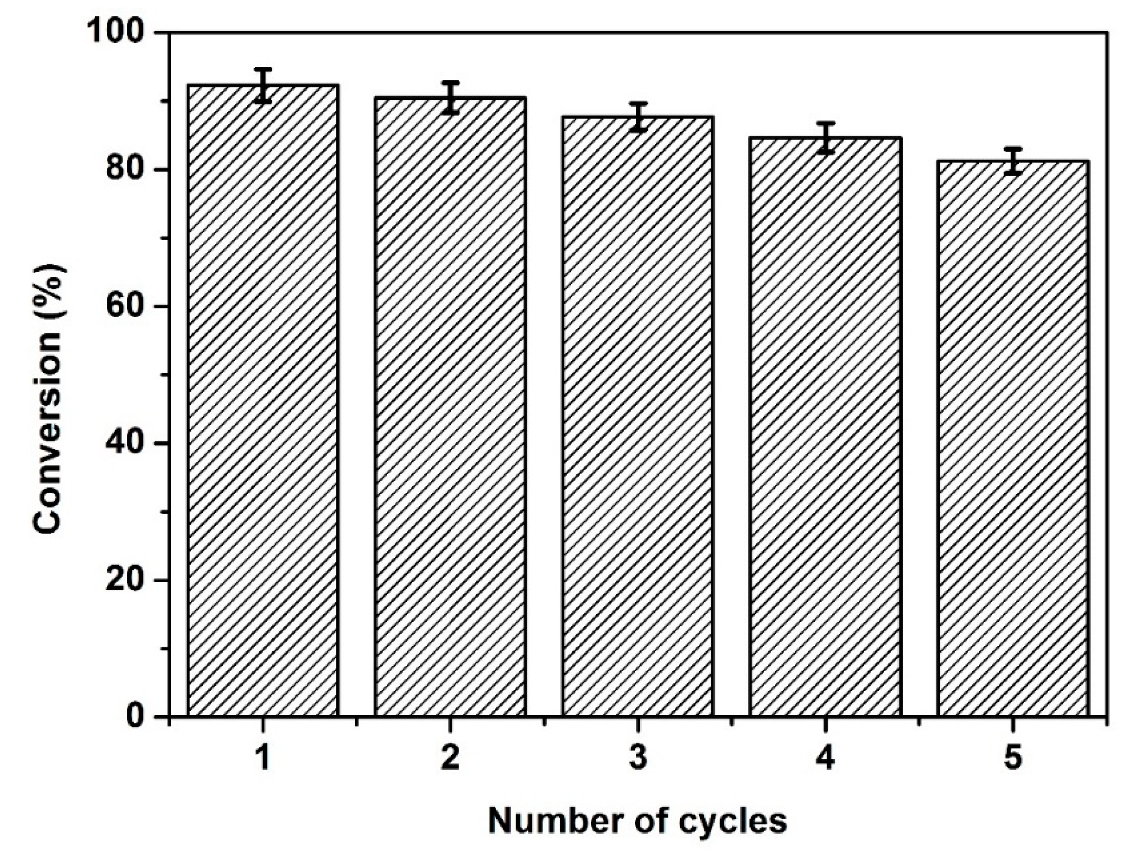 Catalysts 09 00850 g012 550