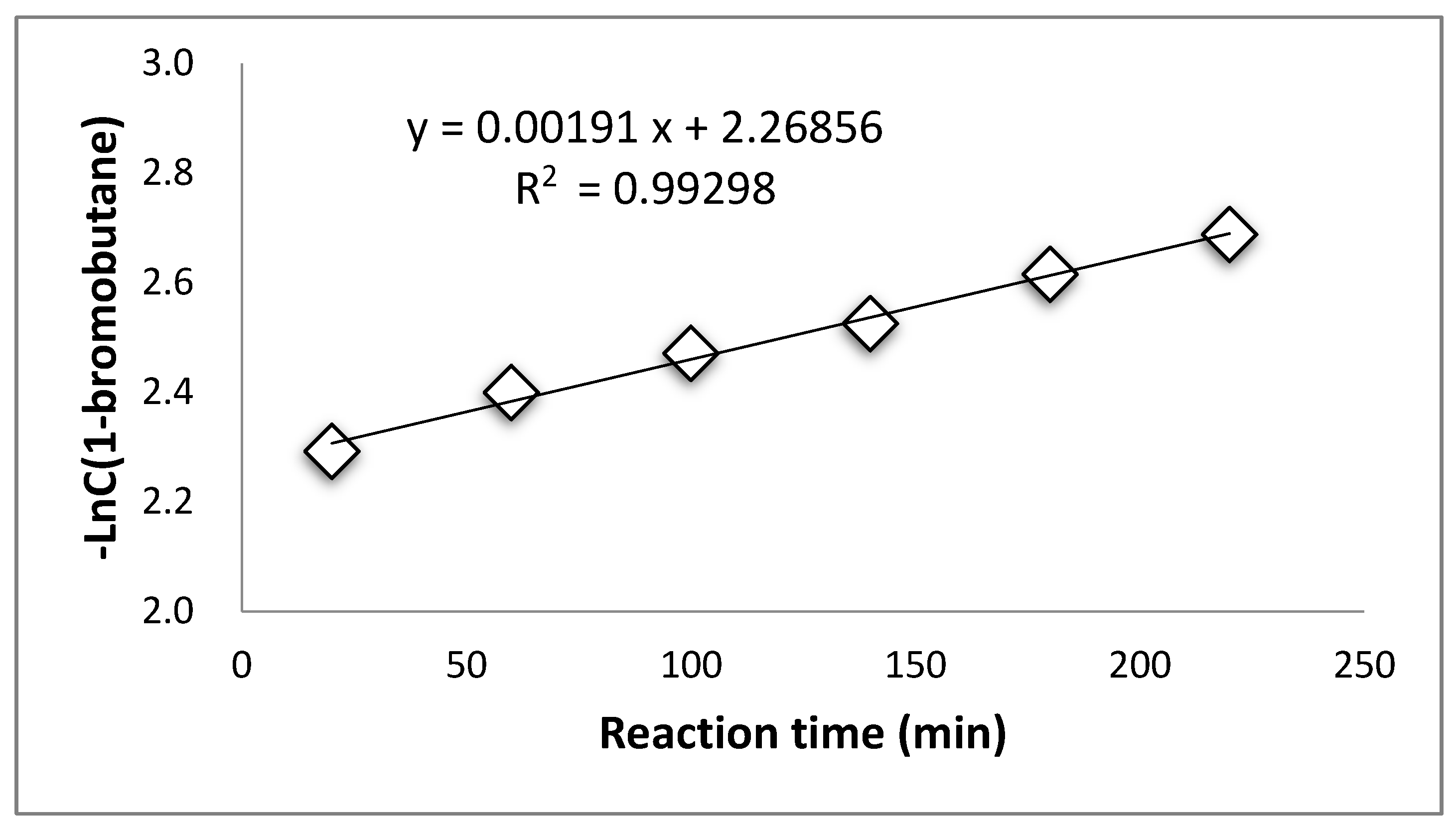 Catalysts 09 00851 g001 Catalysts 09 00851 g001