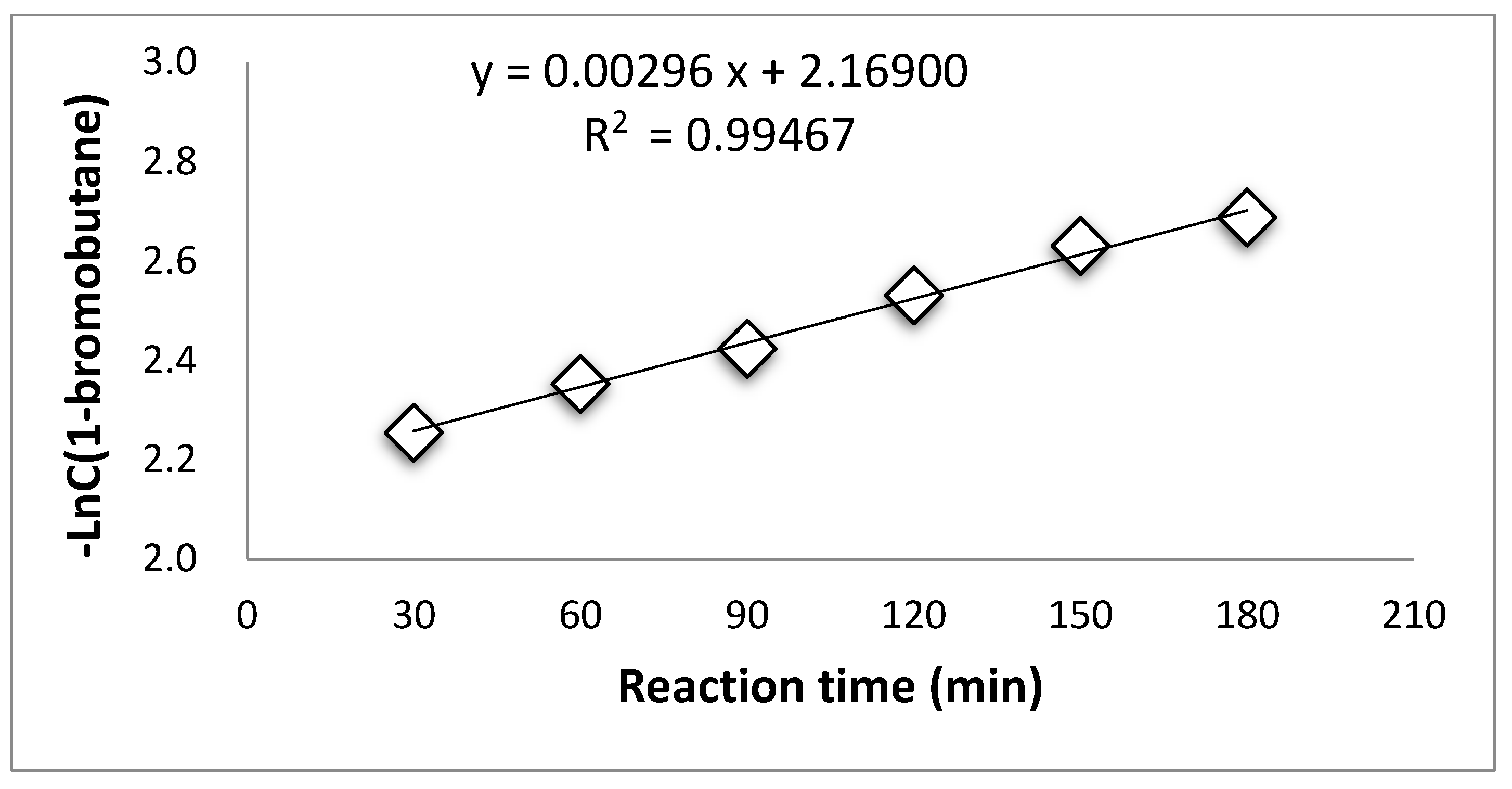 Catalysts 09 00851 g002 Catalysts 09 00851 g002