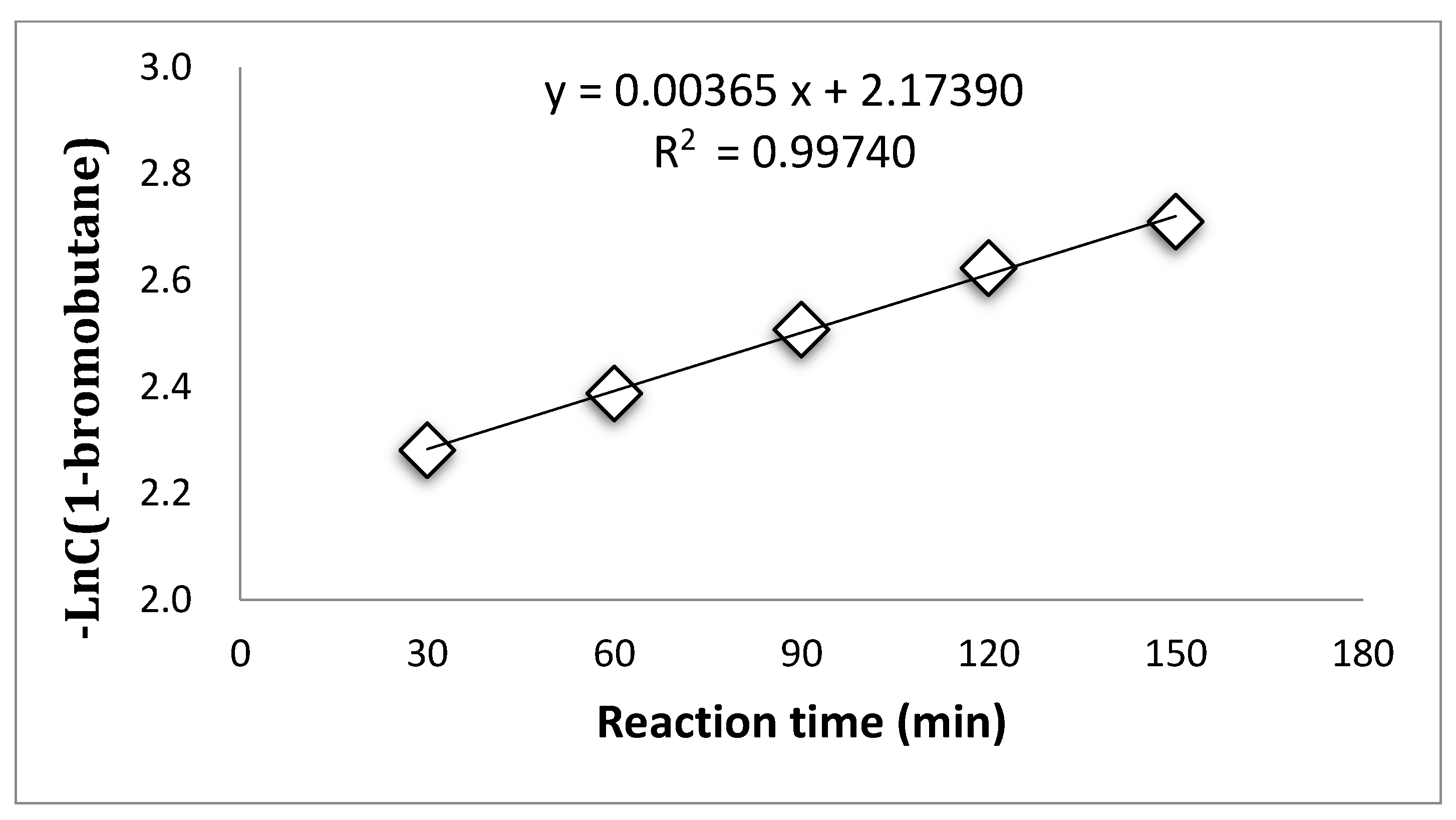 Catalysts 09 00851 g003 Catalysts 09 00851 g003