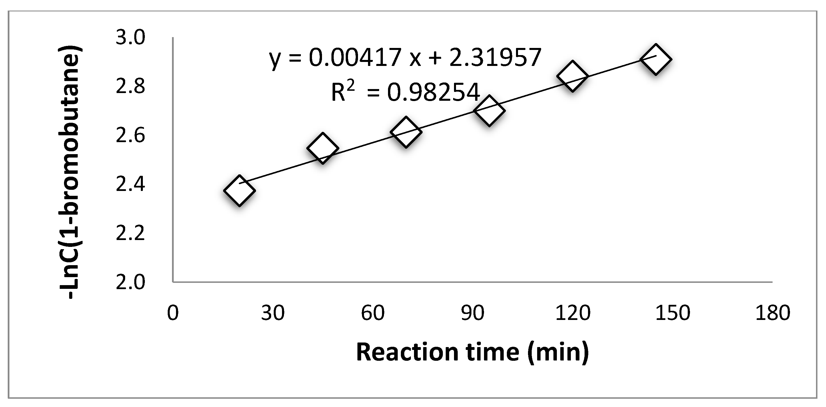 Catalysts 09 00851 g004 Catalysts 09 00851 g004