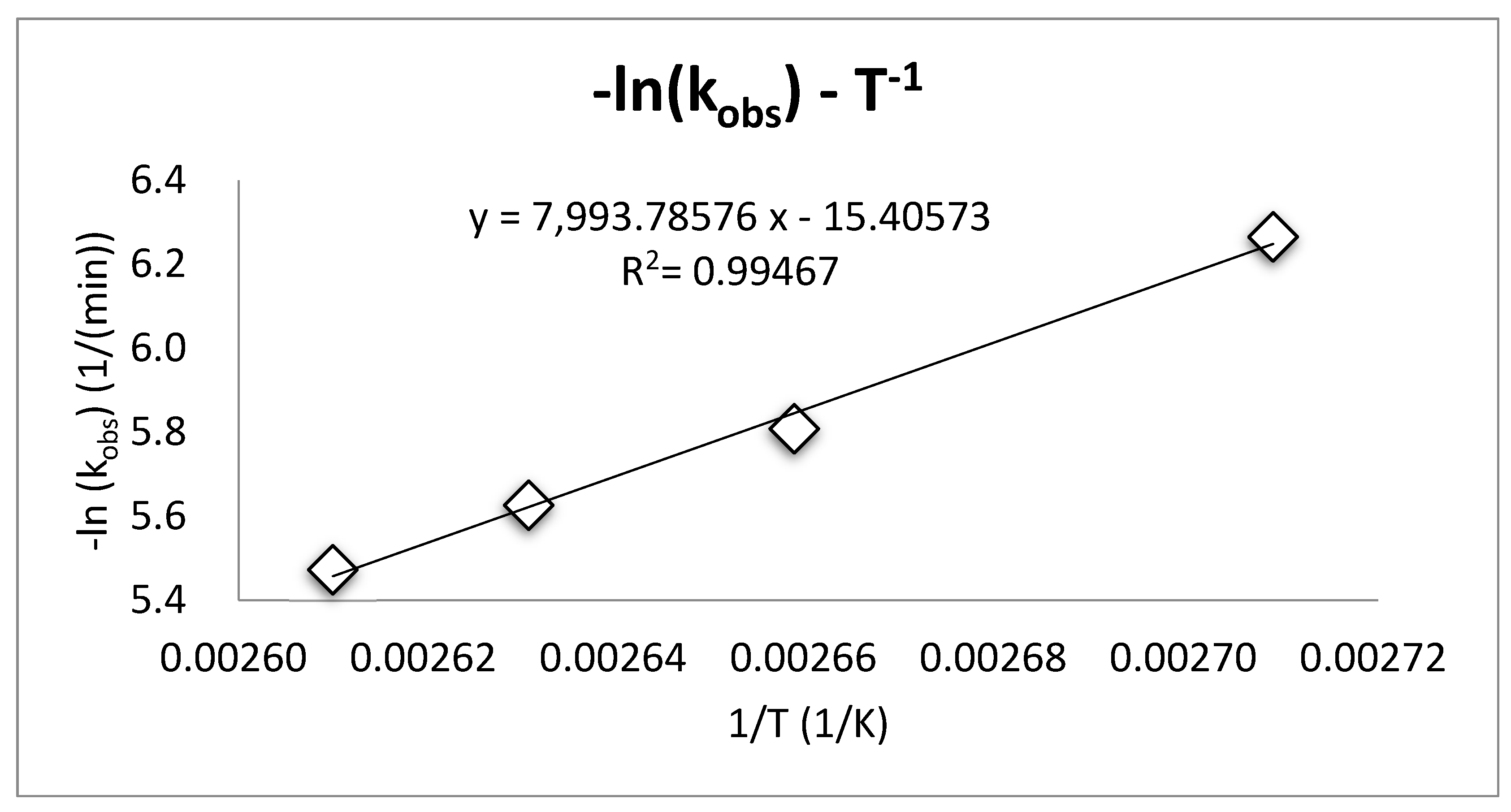 Catalysts 09 00851 g005 Catalysts 09 00851 g005