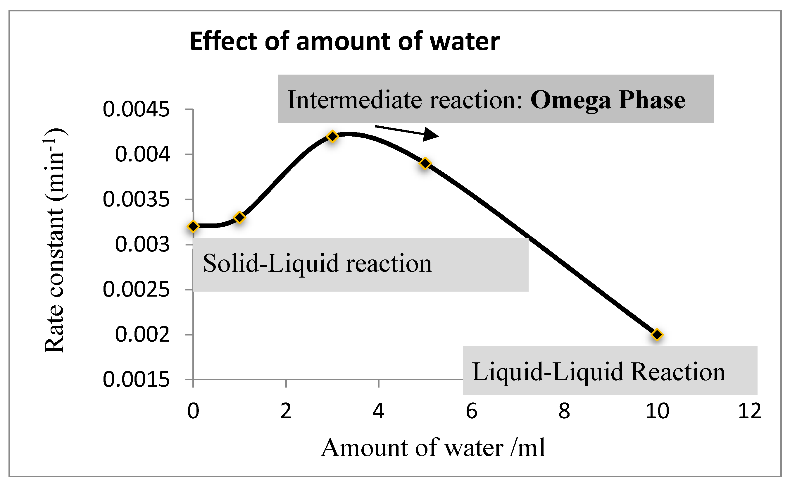 Catalysts 09 00851 g006 Catalysts 09 00851 g006