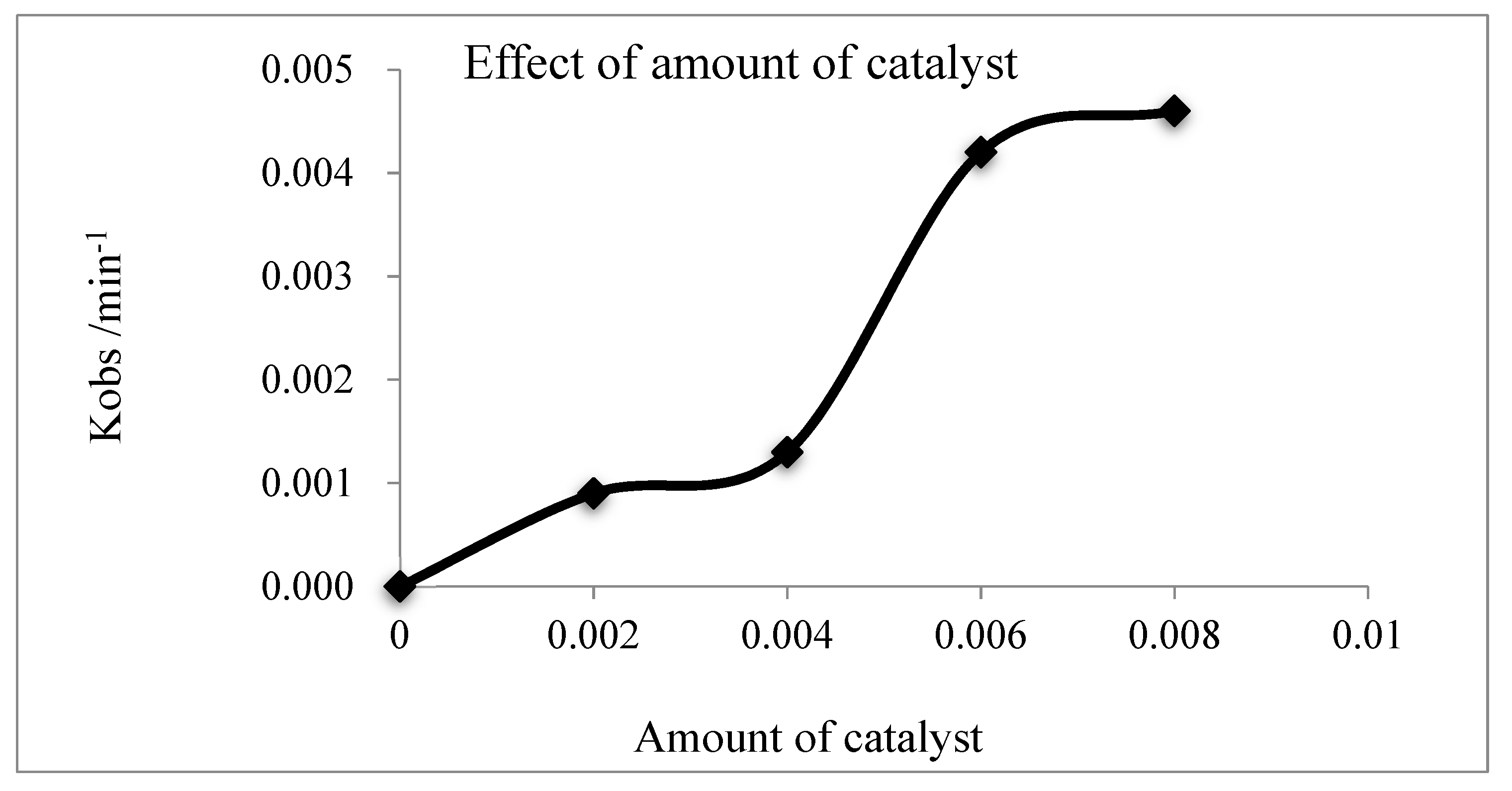 Catalysts 09 00851 g007 Catalysts 09 00851 g007