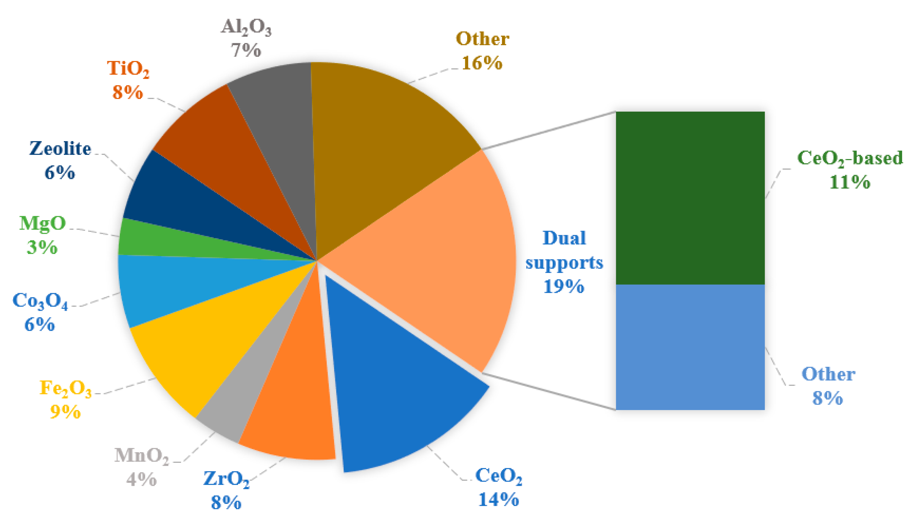 Catalysts 09 00852 g001