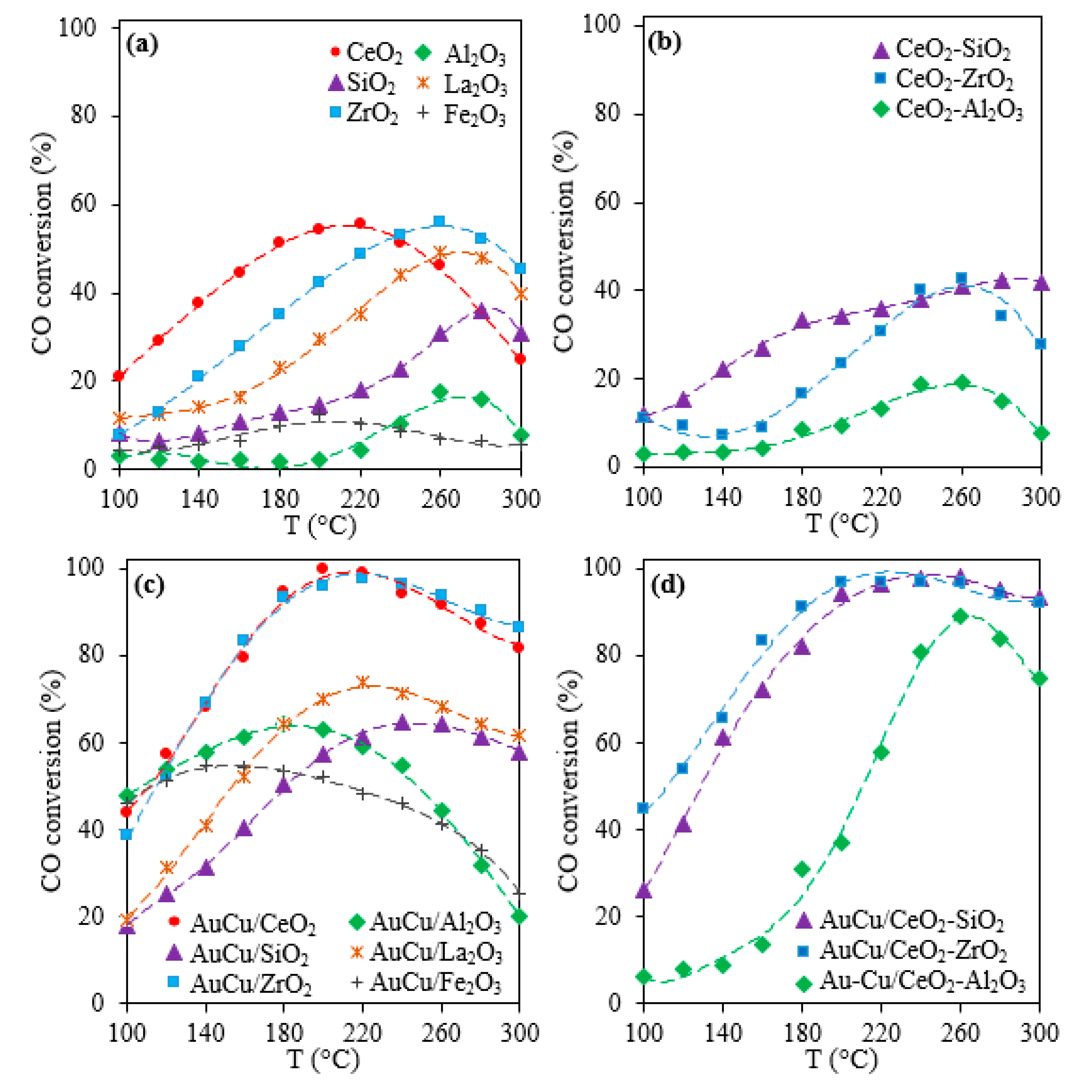 Catalysts 09 00852 g002