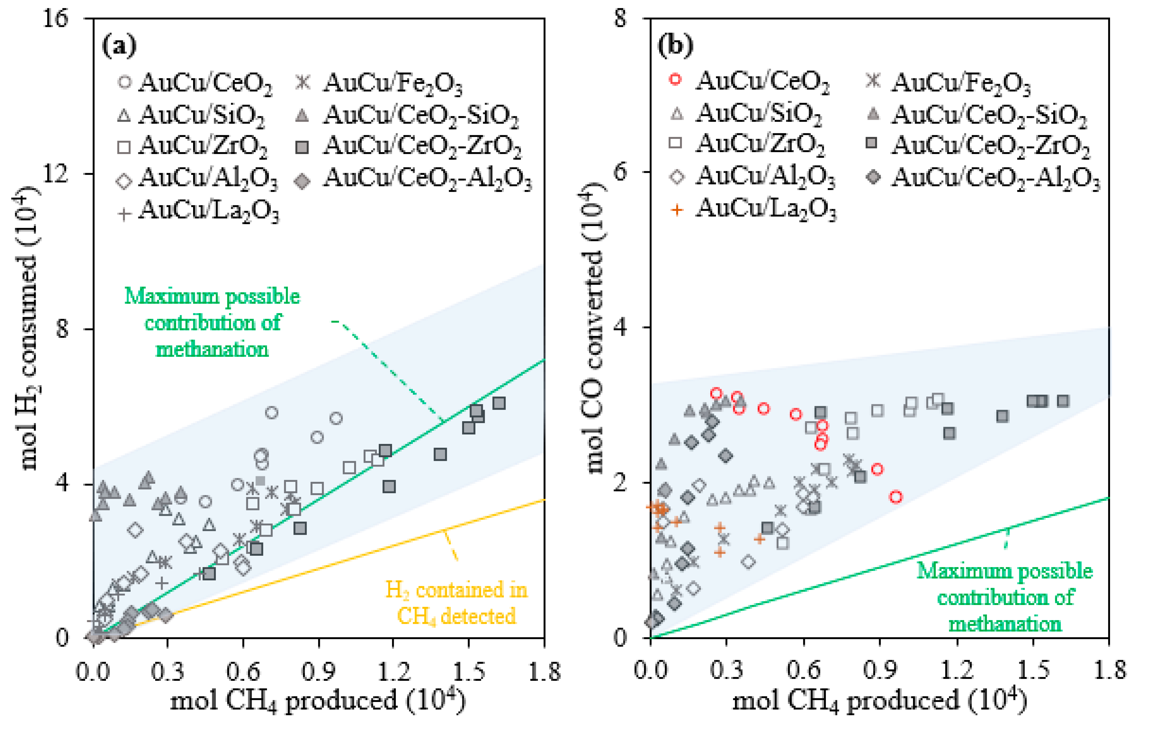 Catalysts 09 00852 g004