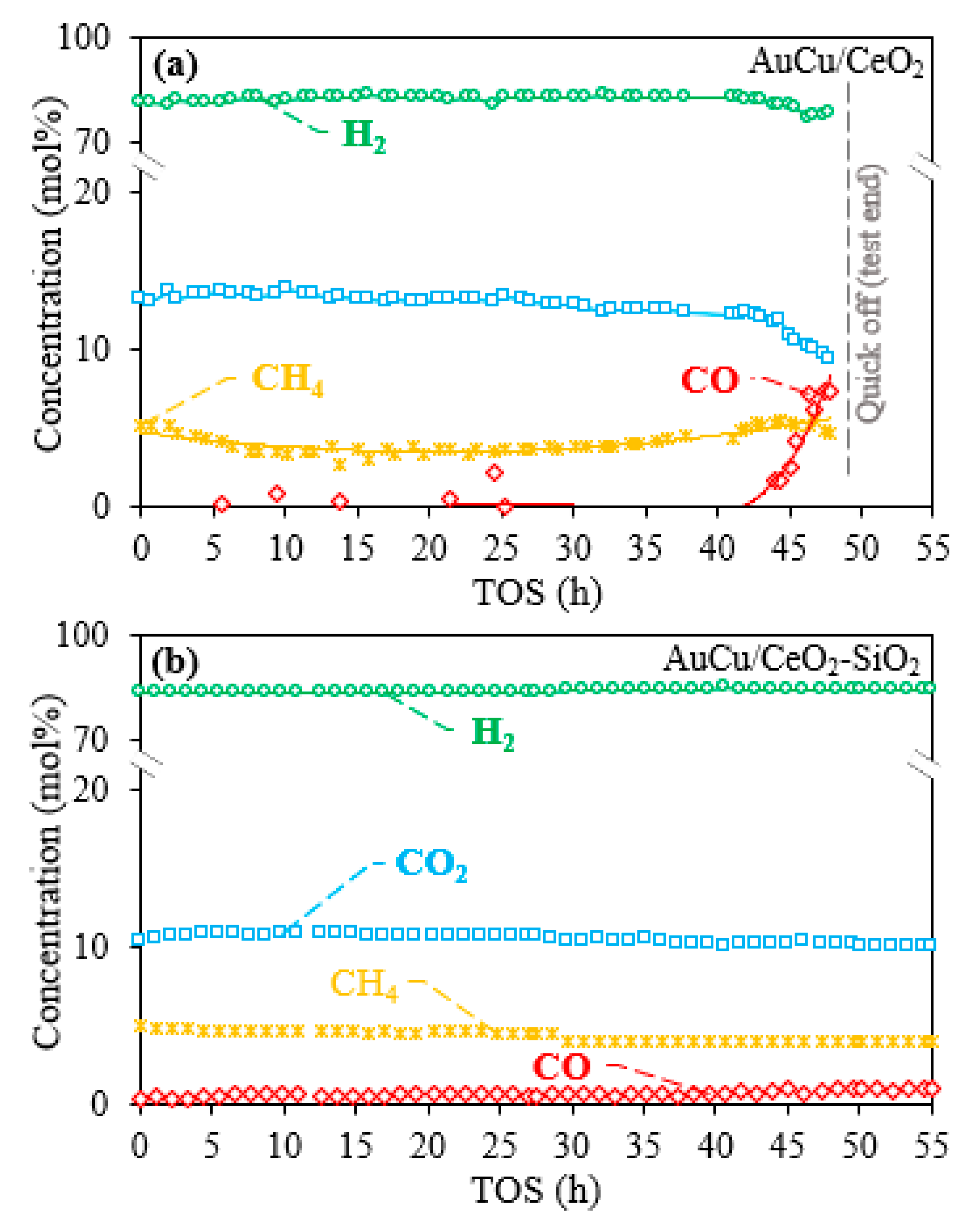 Catalysts 09 00852 g005