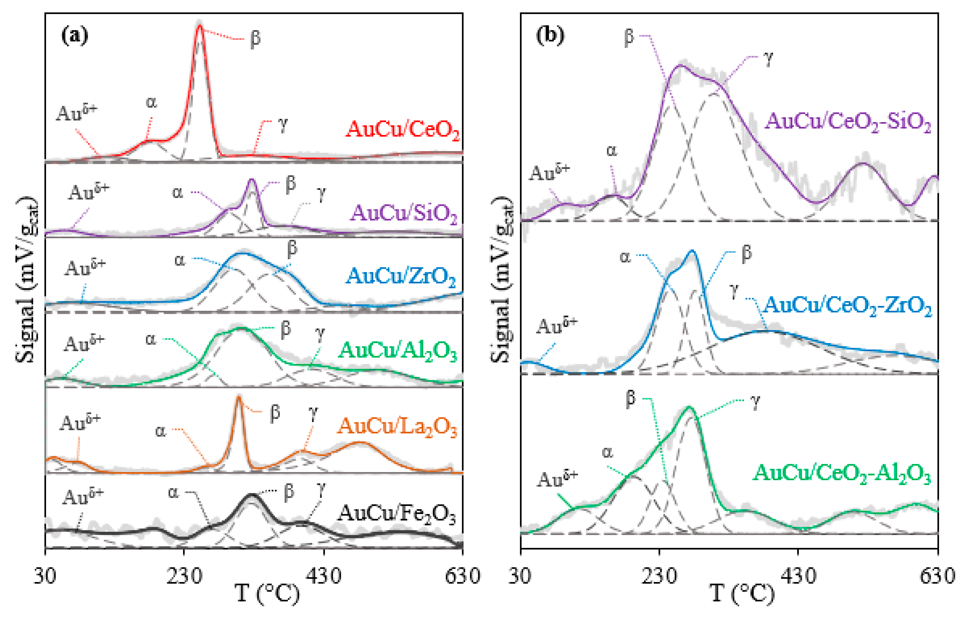 Catalysts 09 00852 g006