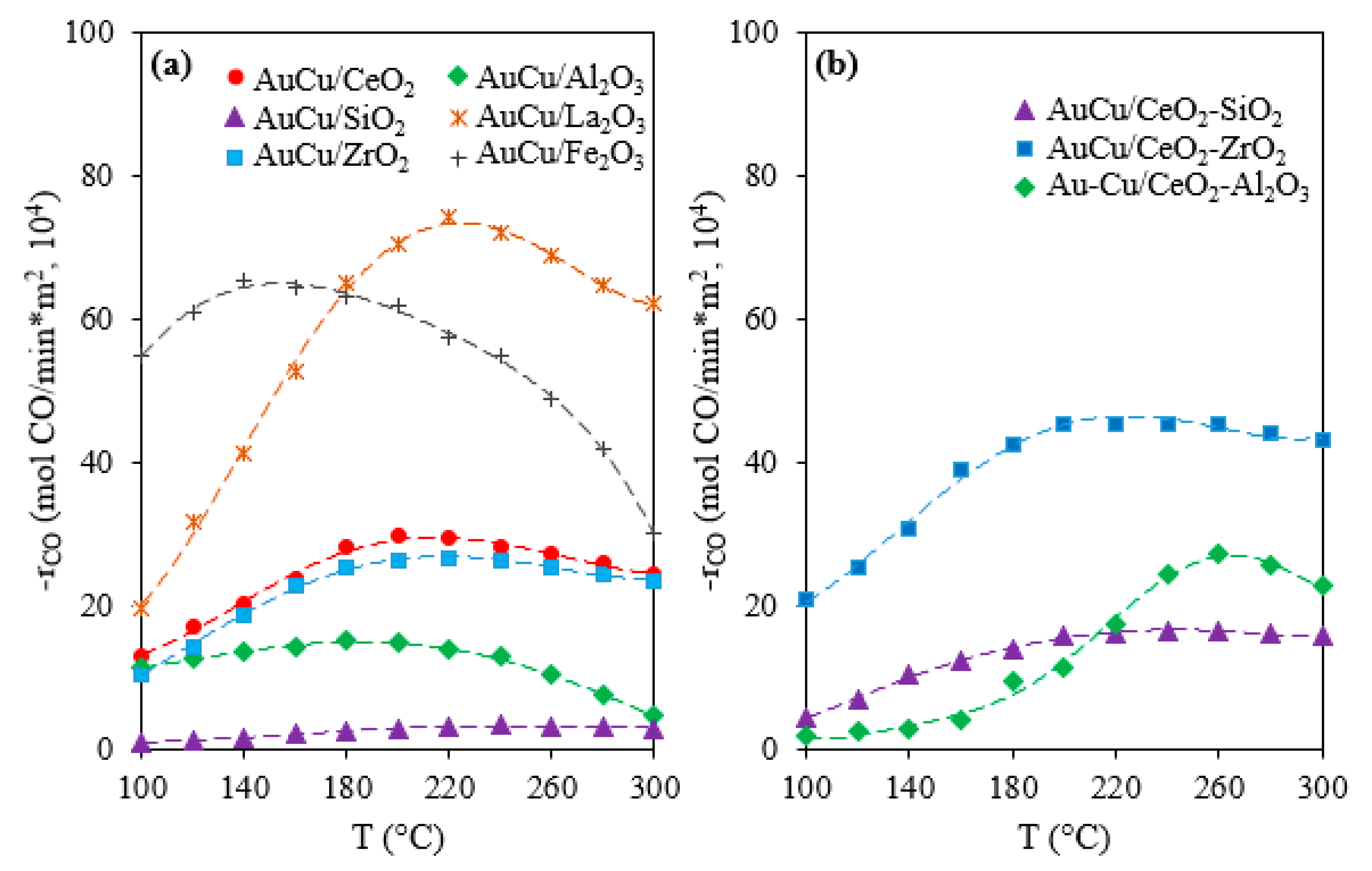 Catalysts 09 00852 g007