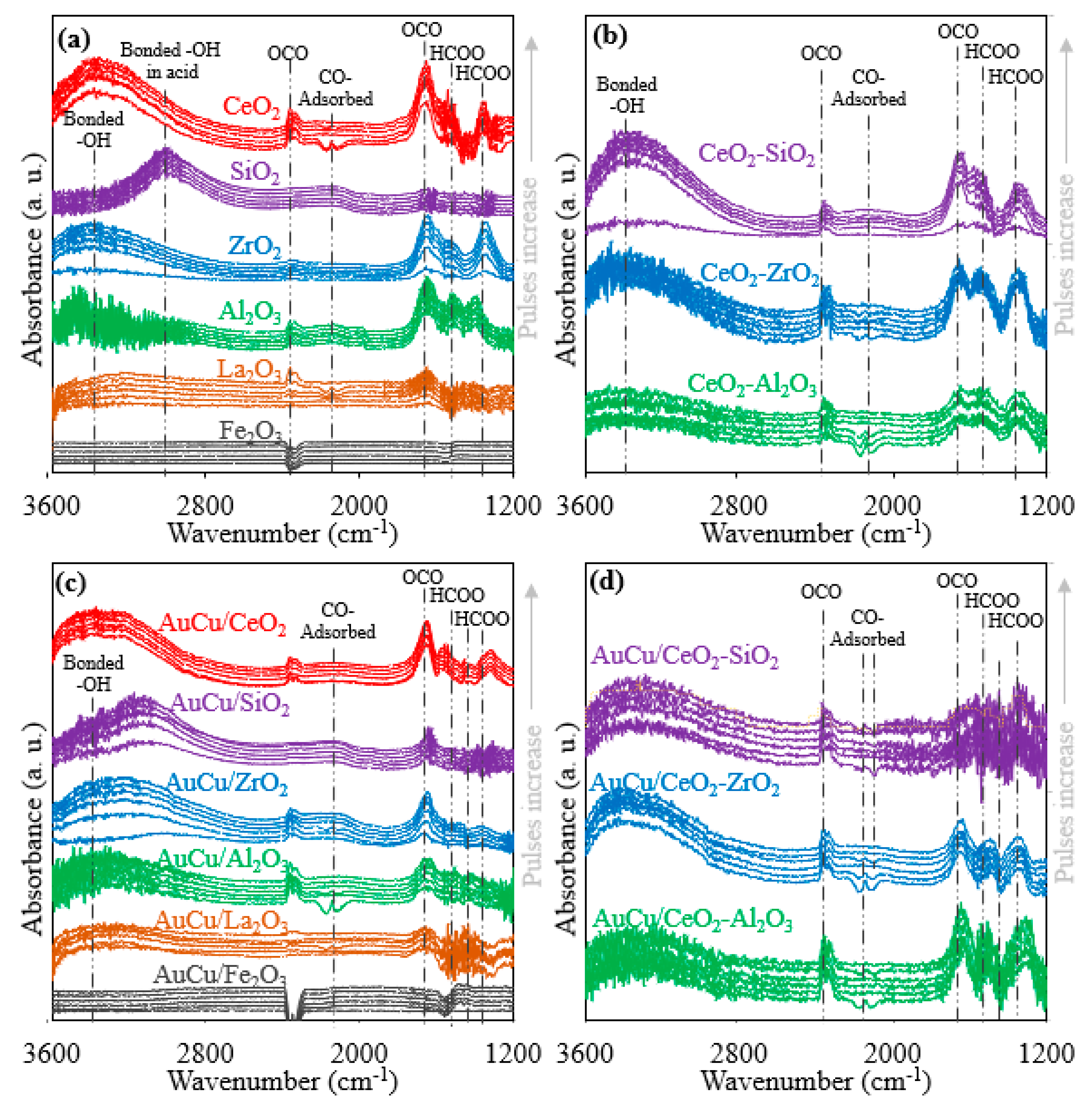 Catalysts 09 00852 g008