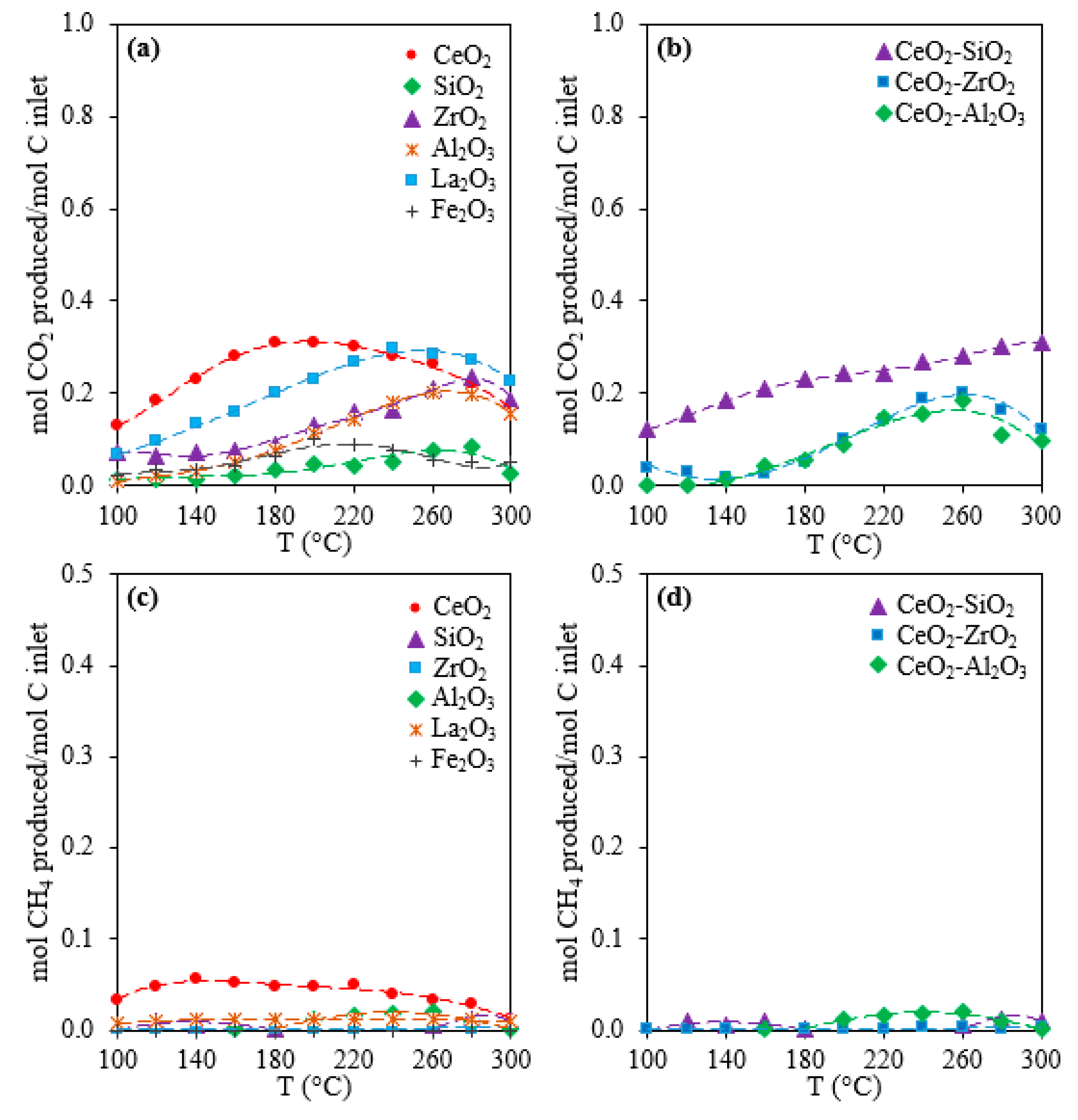 Catalysts 09 00852 g0a1