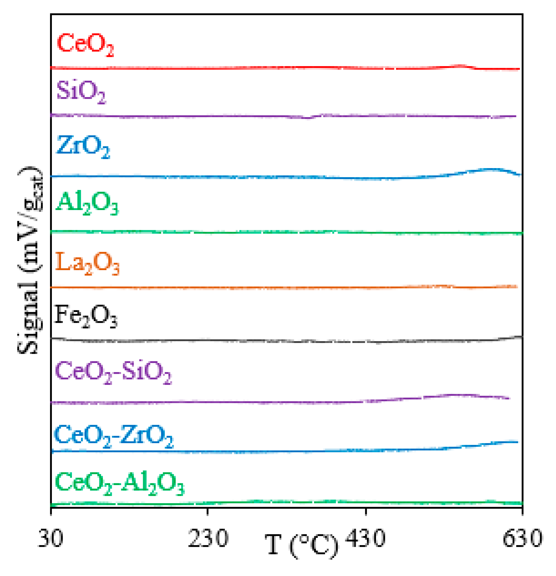 Catalysts 09 00852 g0a3